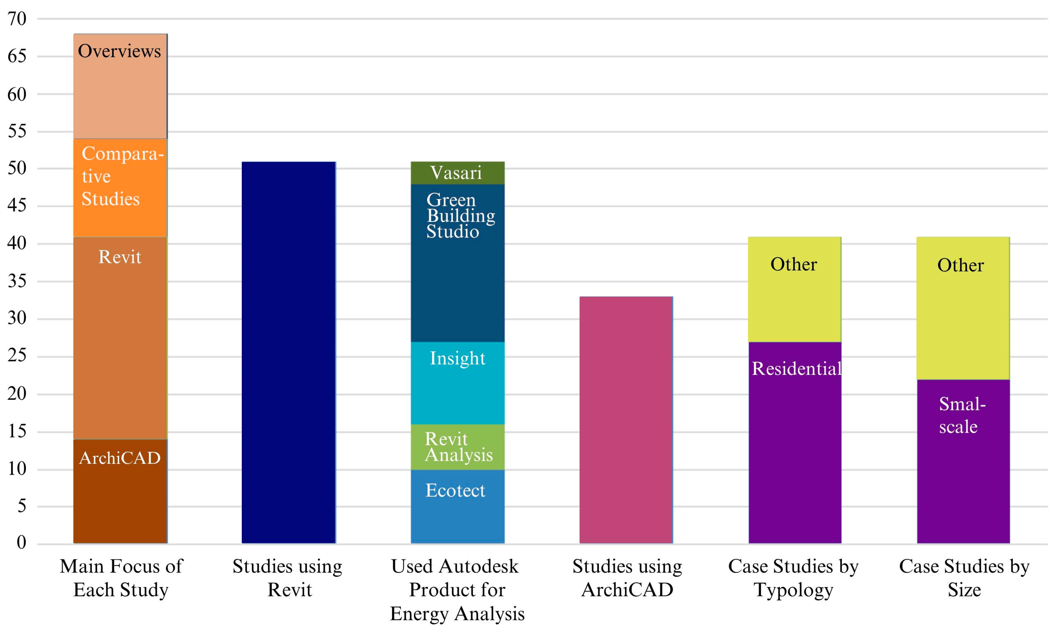 Buildings 15 00429 g003 Buildings 15 00429 g003