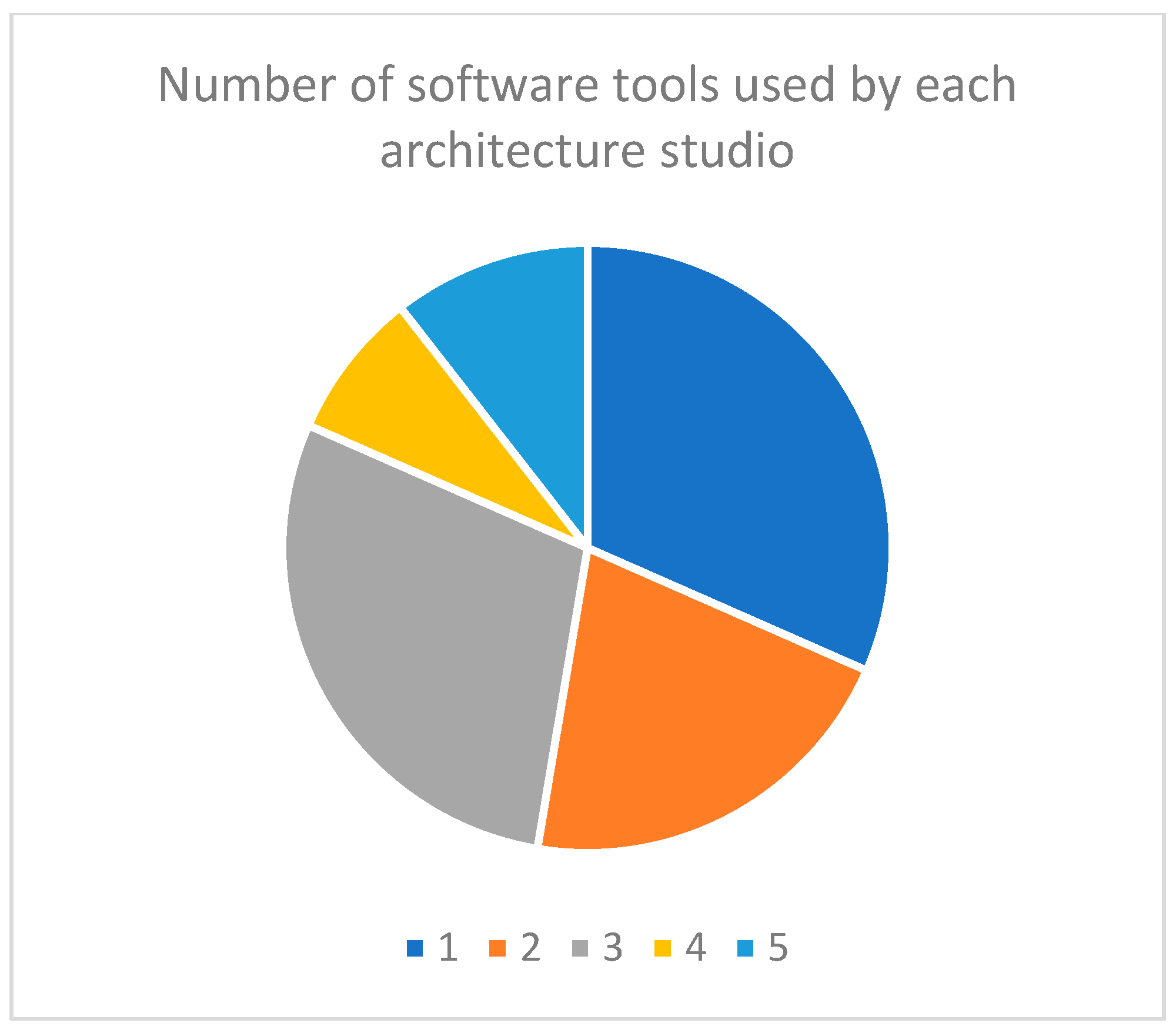 Buildings 15 00429 g013b Buildings 15 00429 g013b