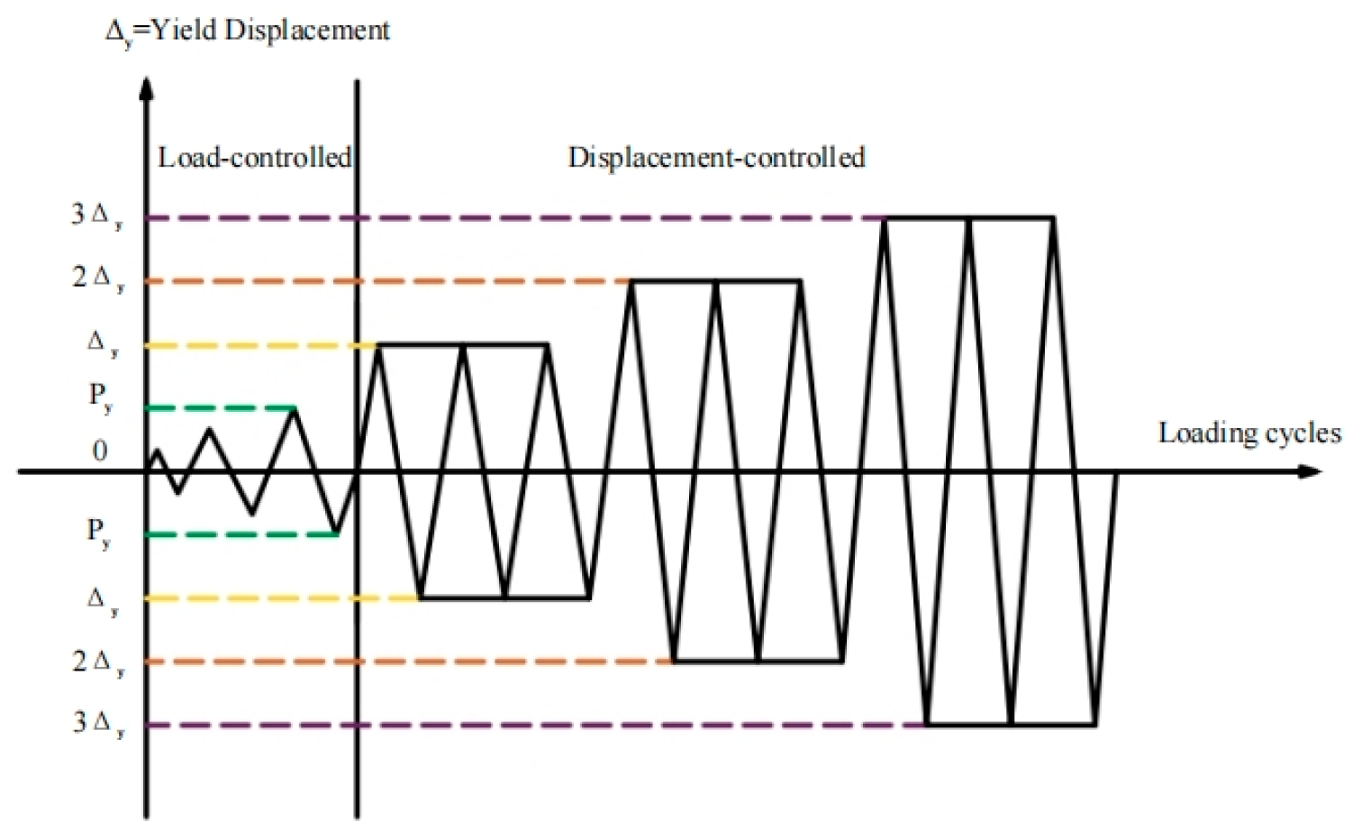Buildings 15 00433 g002