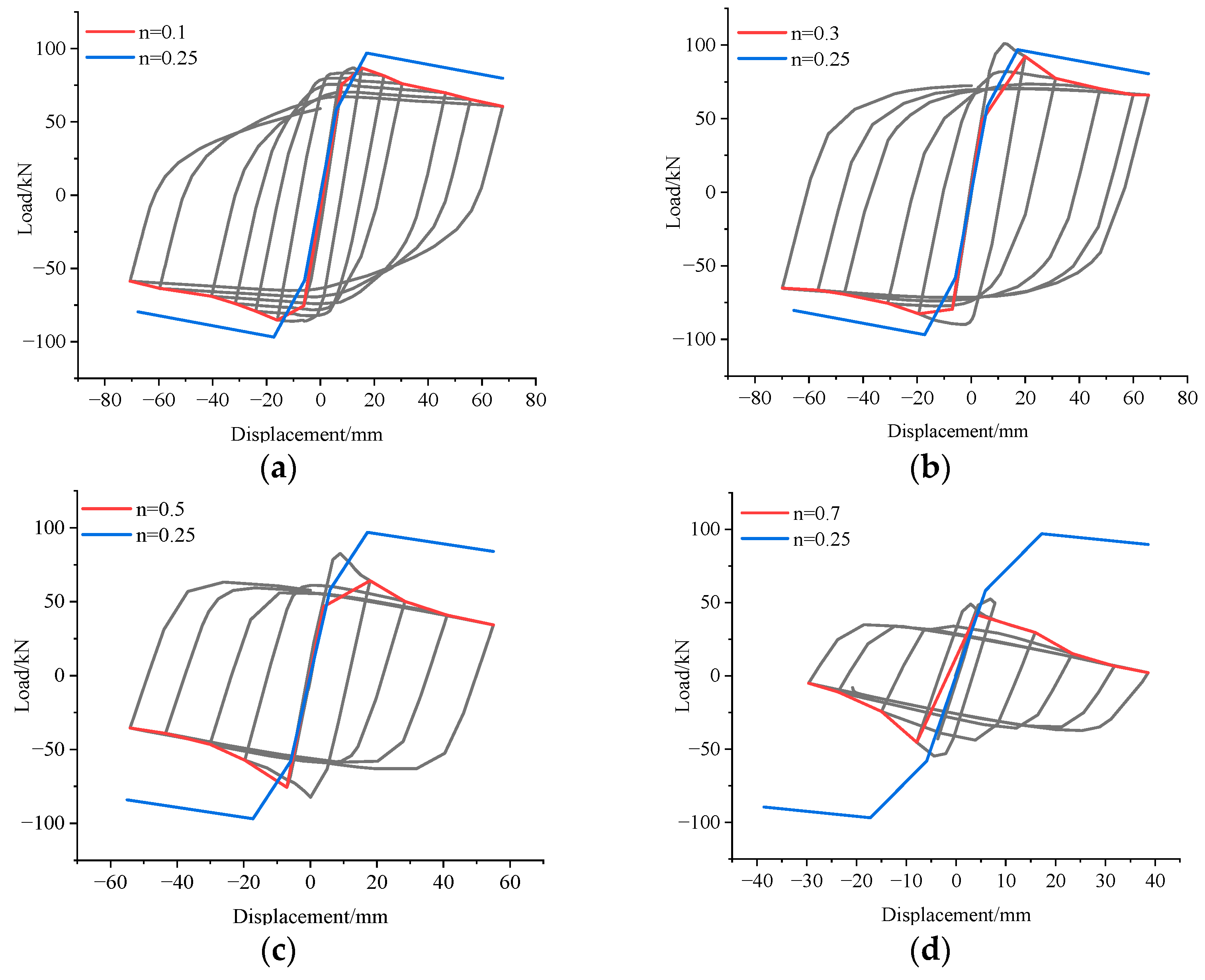 Buildings 15 00433 g006