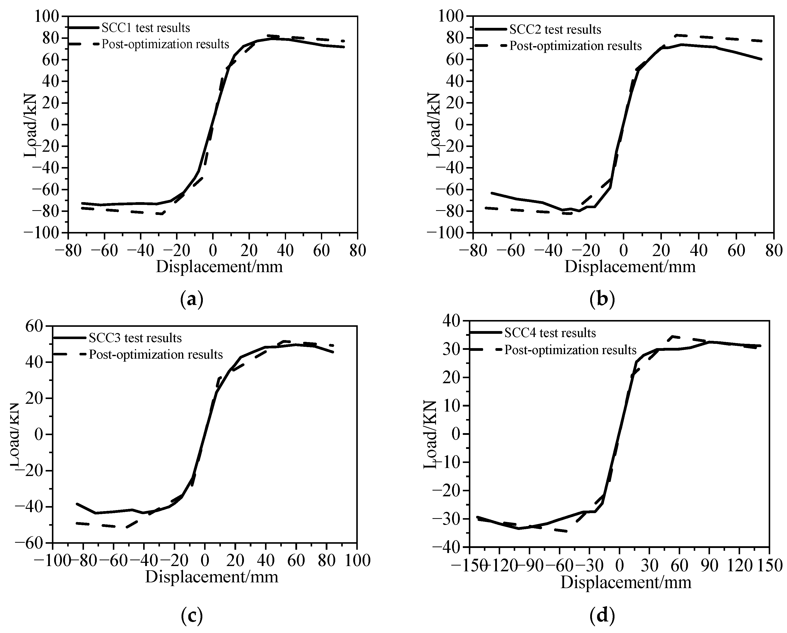 Buildings 15 00433 g007
