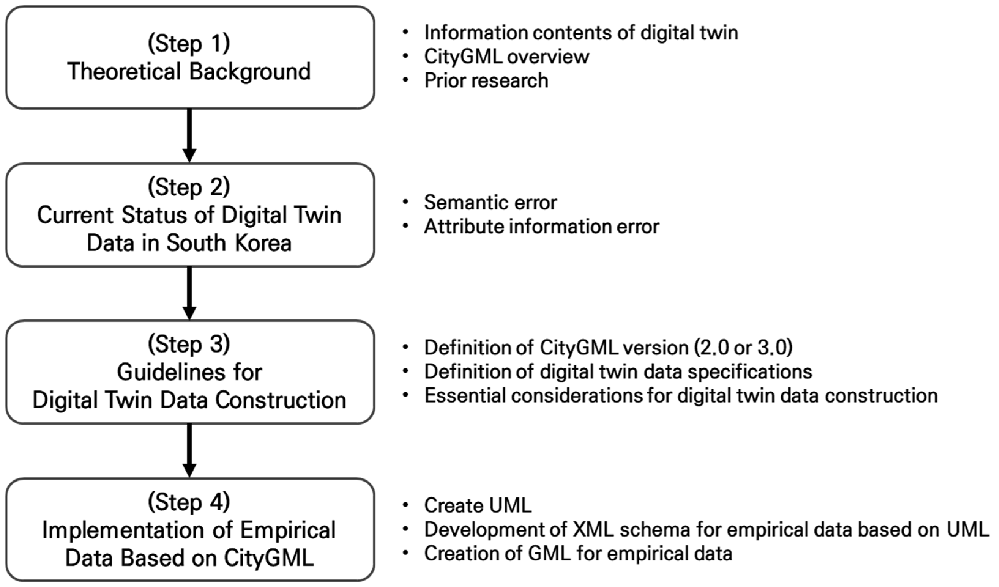 Buildings 15 00434 g001