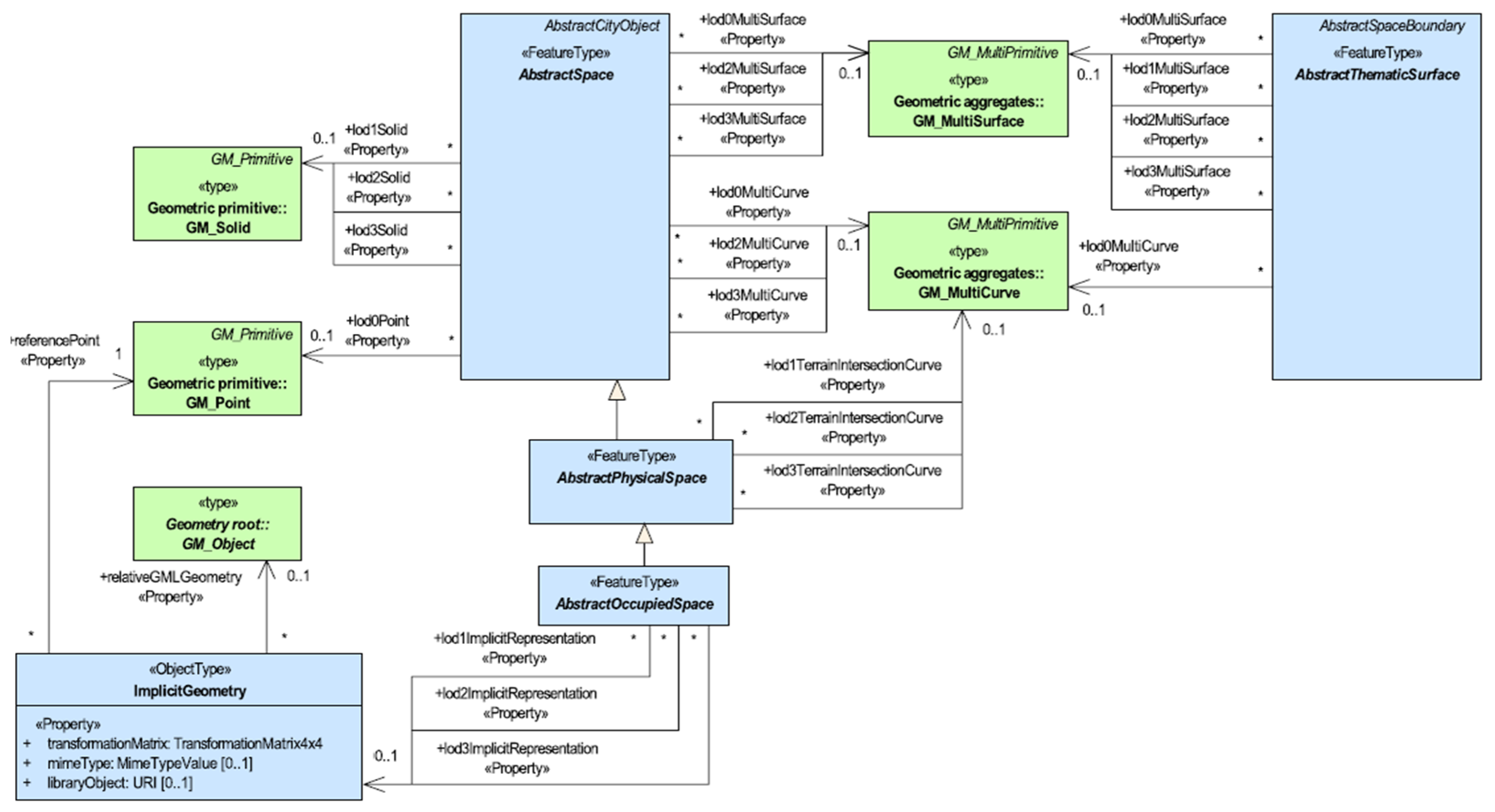 Buildings 15 00434 g007