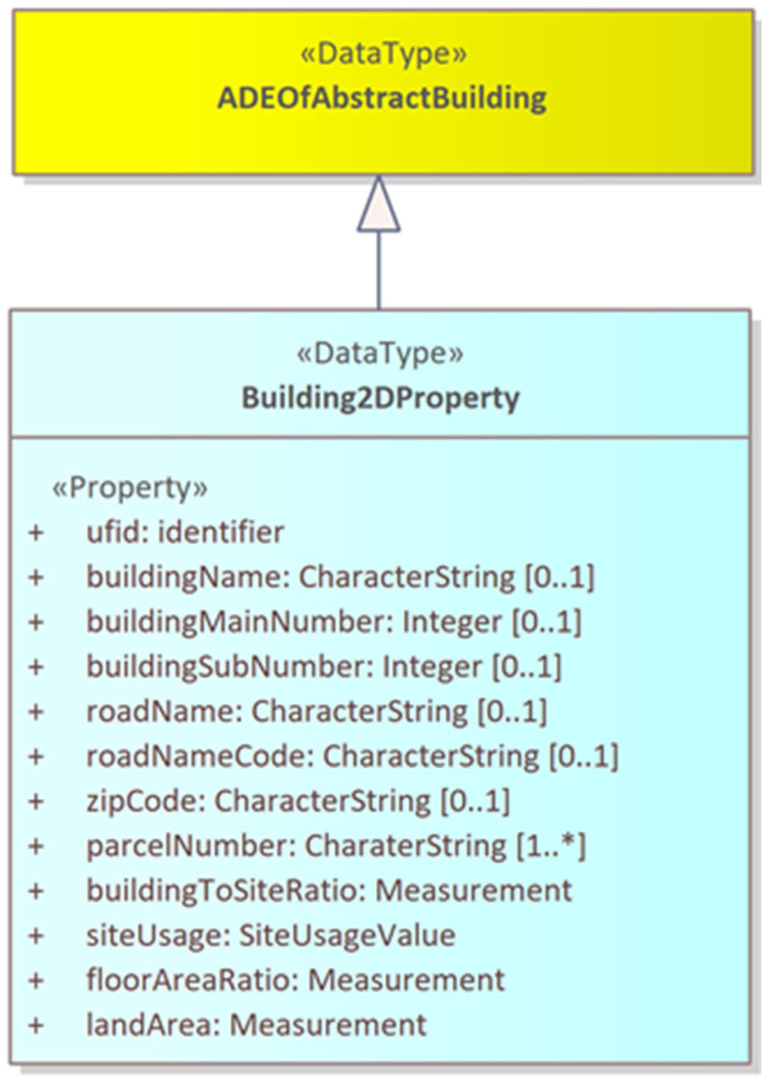 Buildings 15 00434 g009