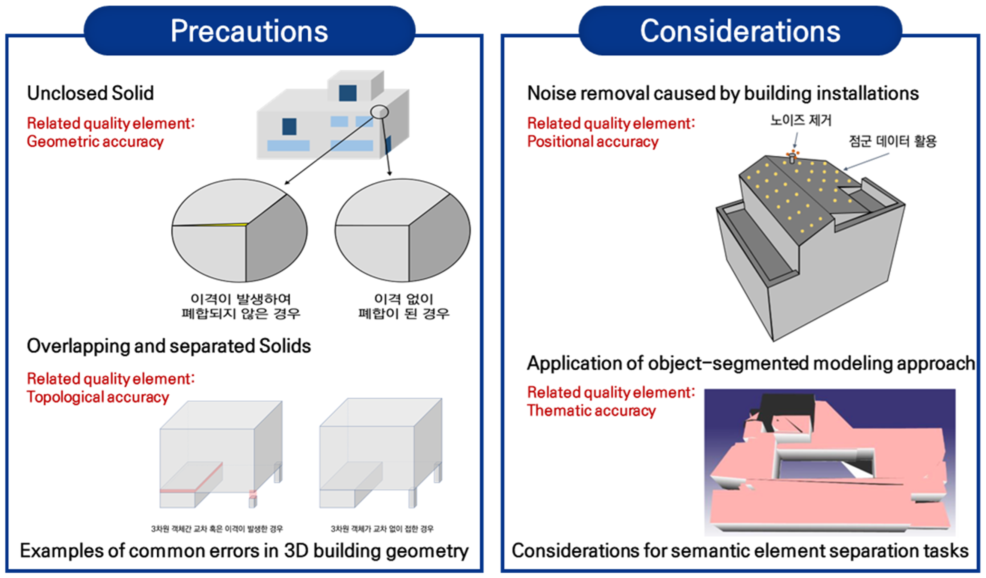 Buildings 15 00434 g010