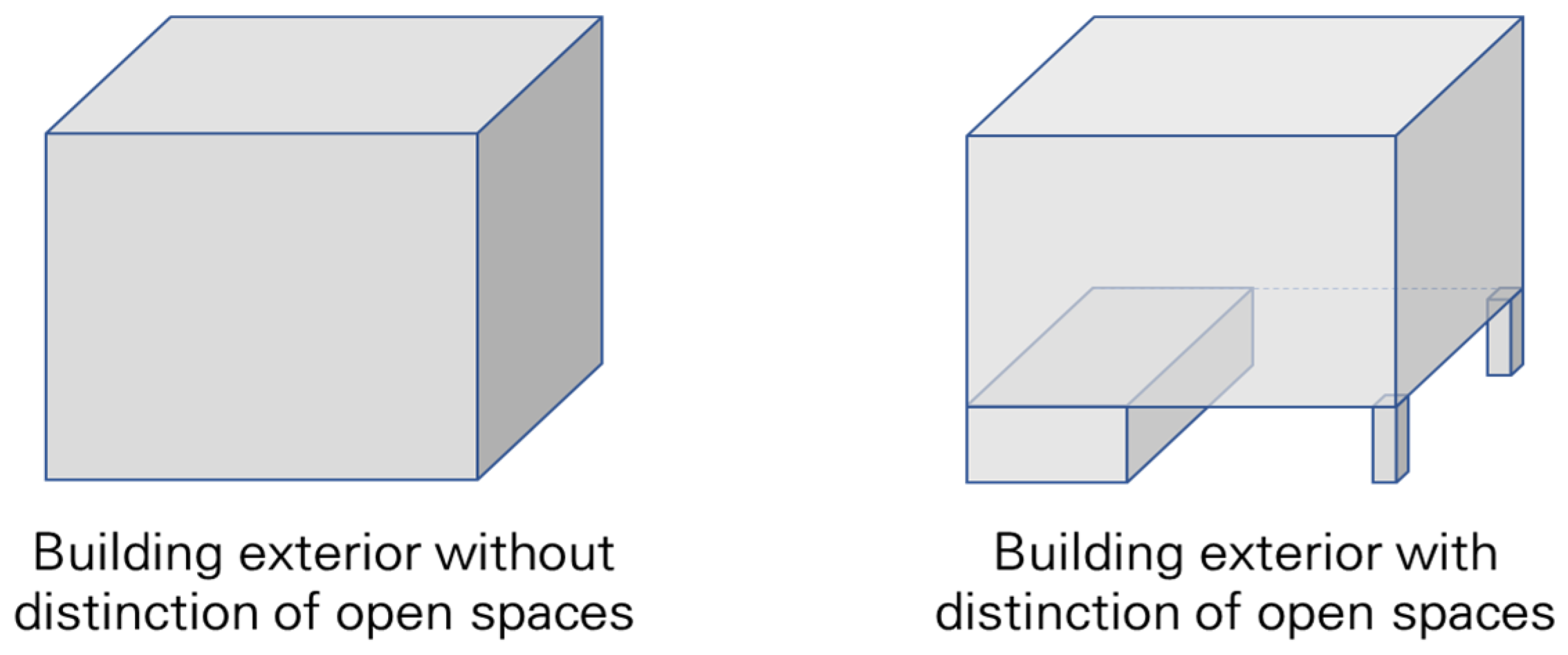 Buildings 15 00434 g013