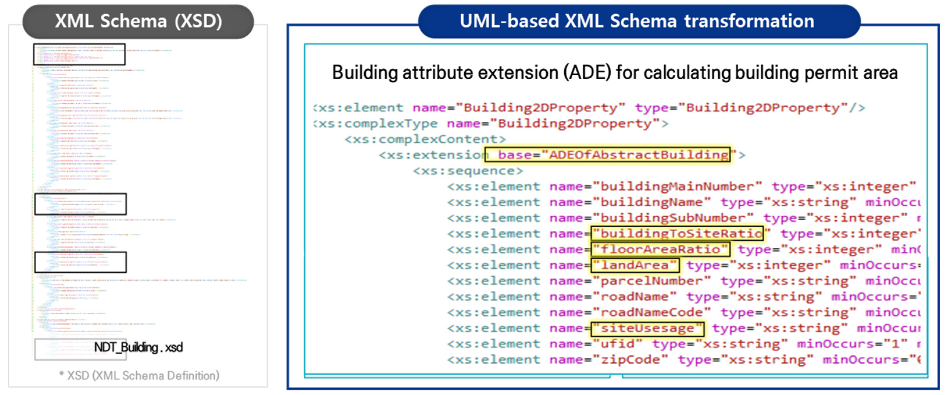 Buildings 15 00434 g016
