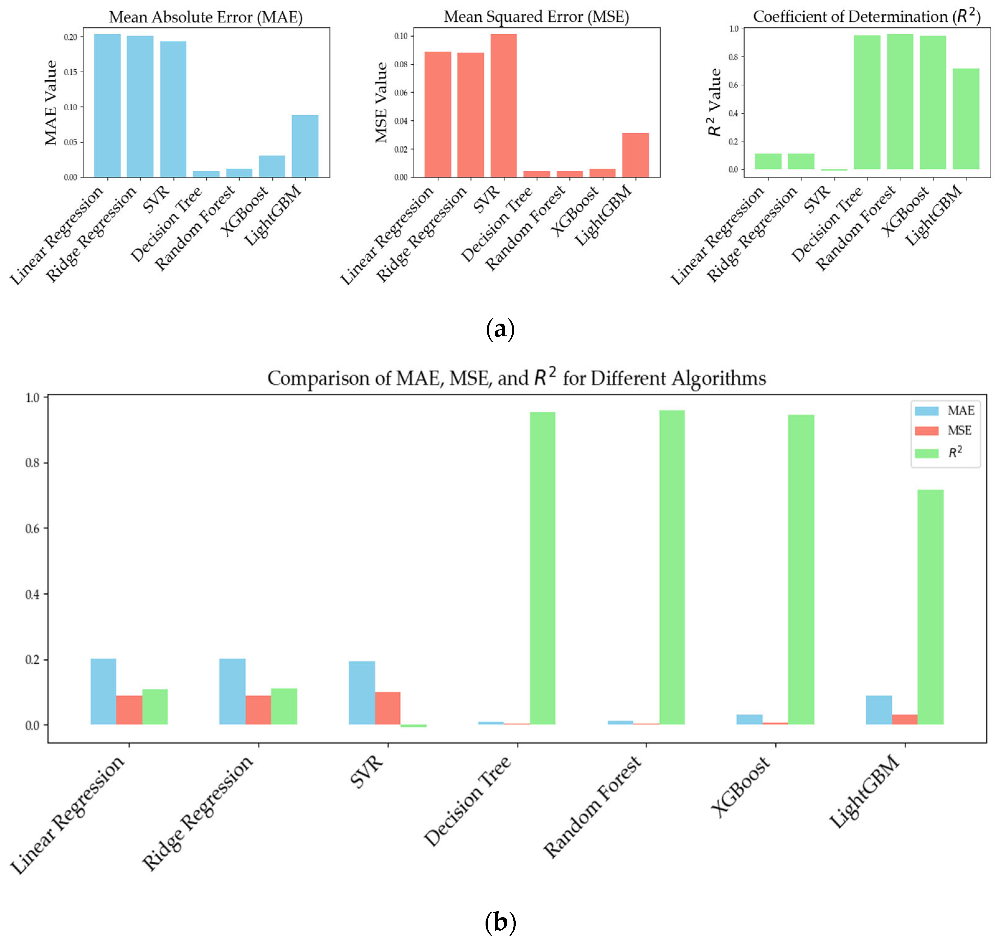 Buildings 15 00435 g009