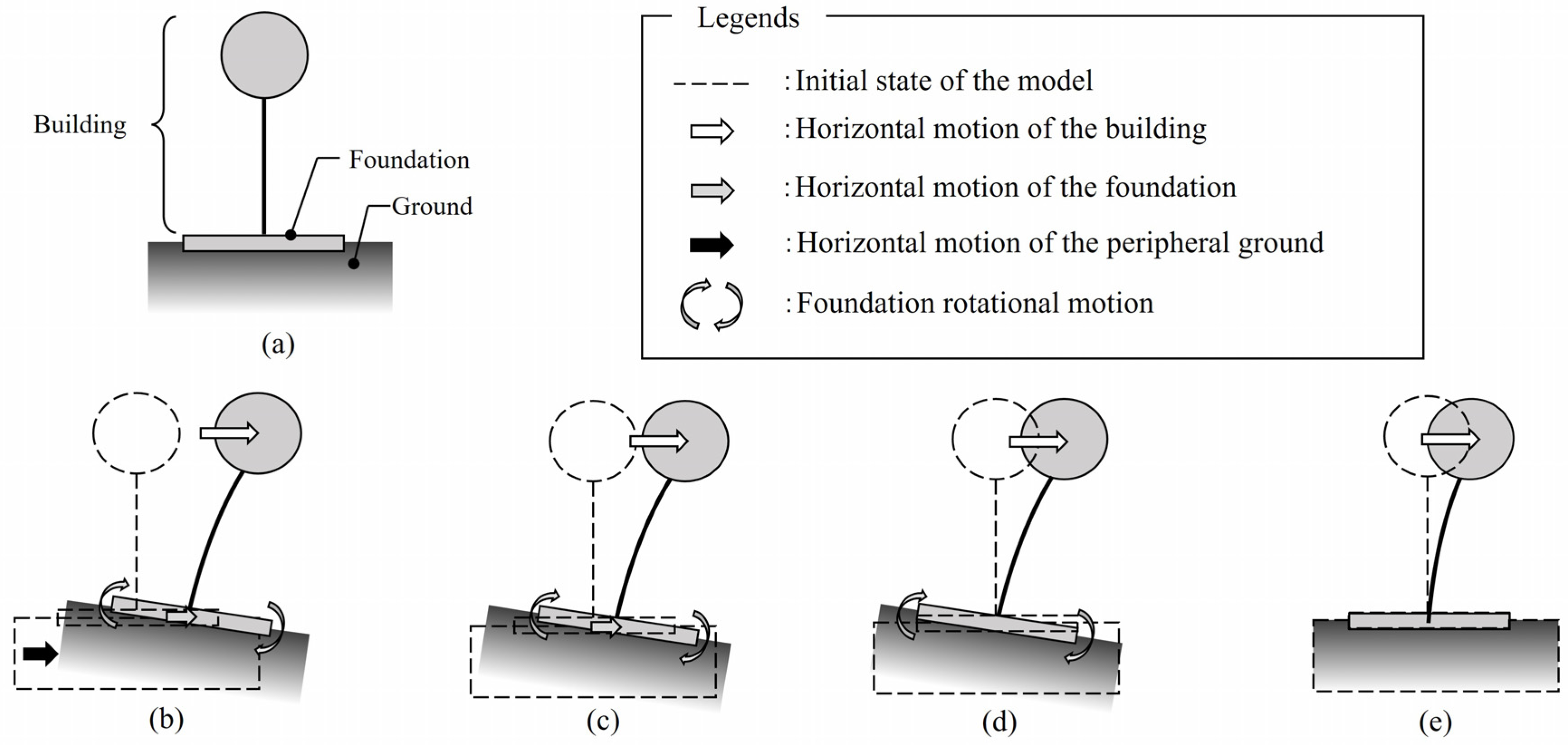 Buildings 15 00436 g006