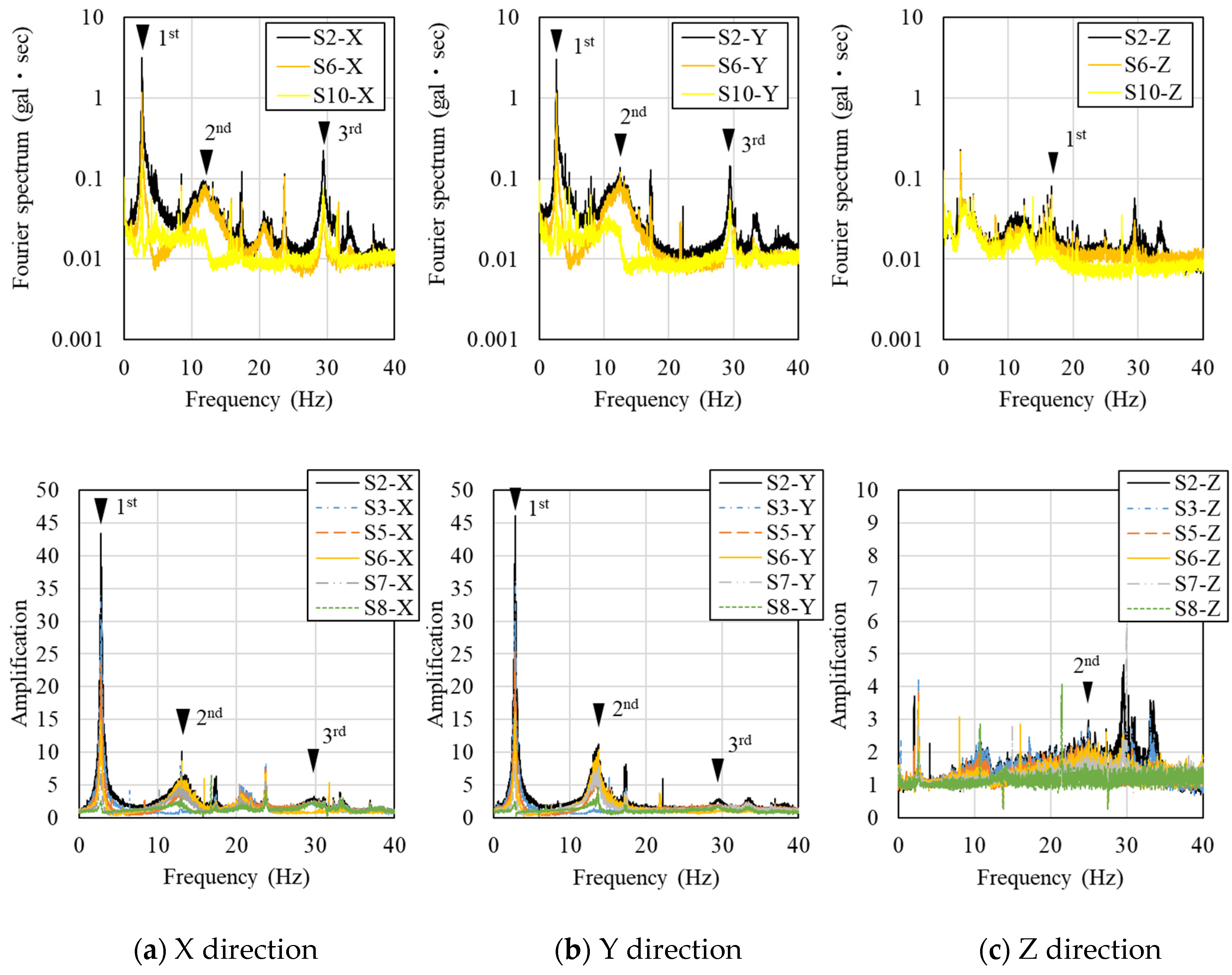 Buildings 15 00436 g007