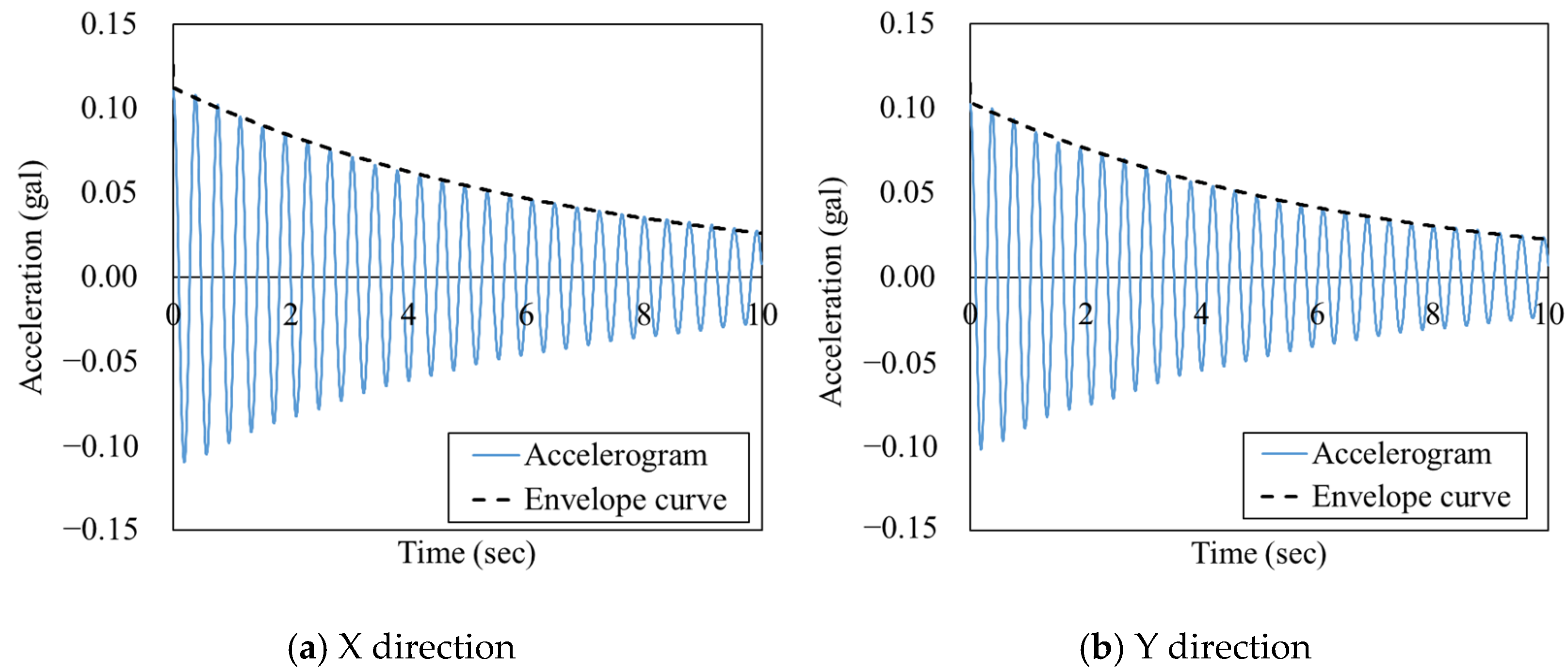 Buildings 15 00436 g010