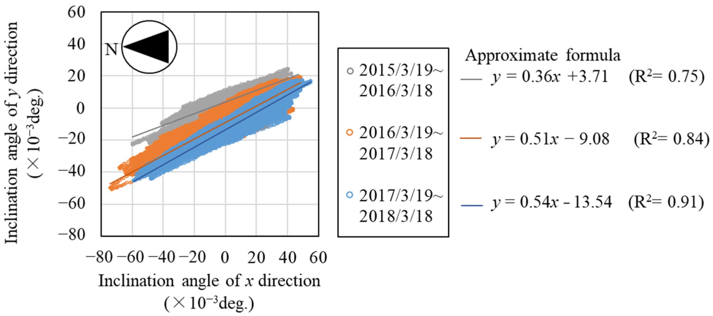 Buildings 15 00436 g013