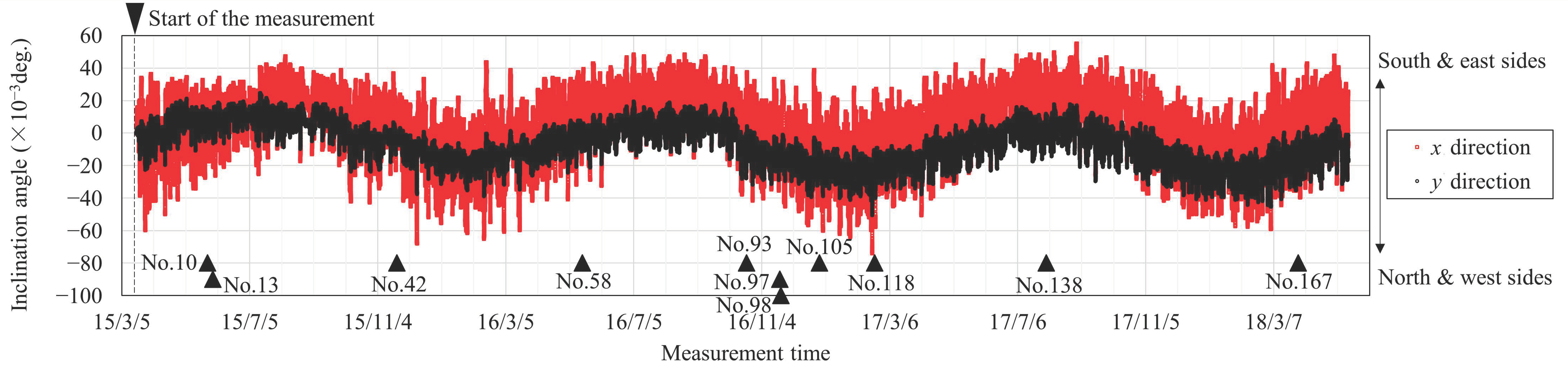Buildings 15 00436 g014