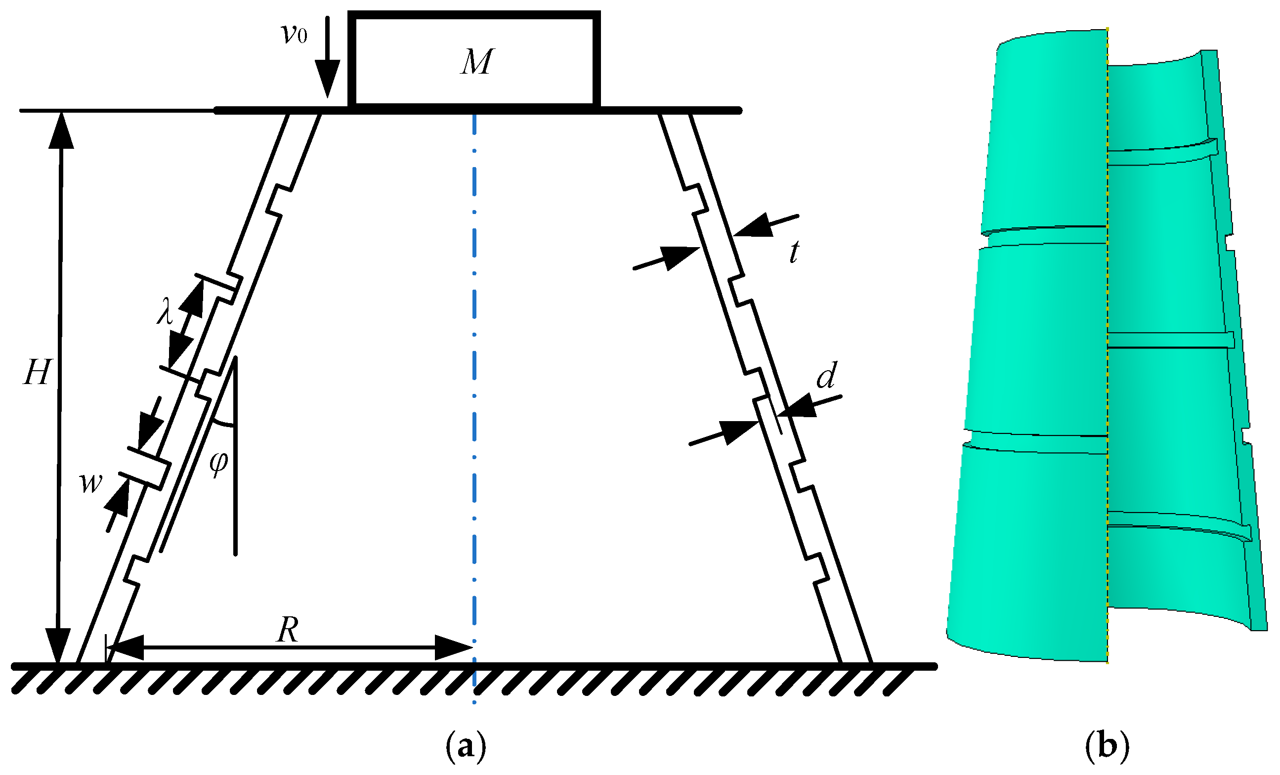 Buildings 15 00437 g003