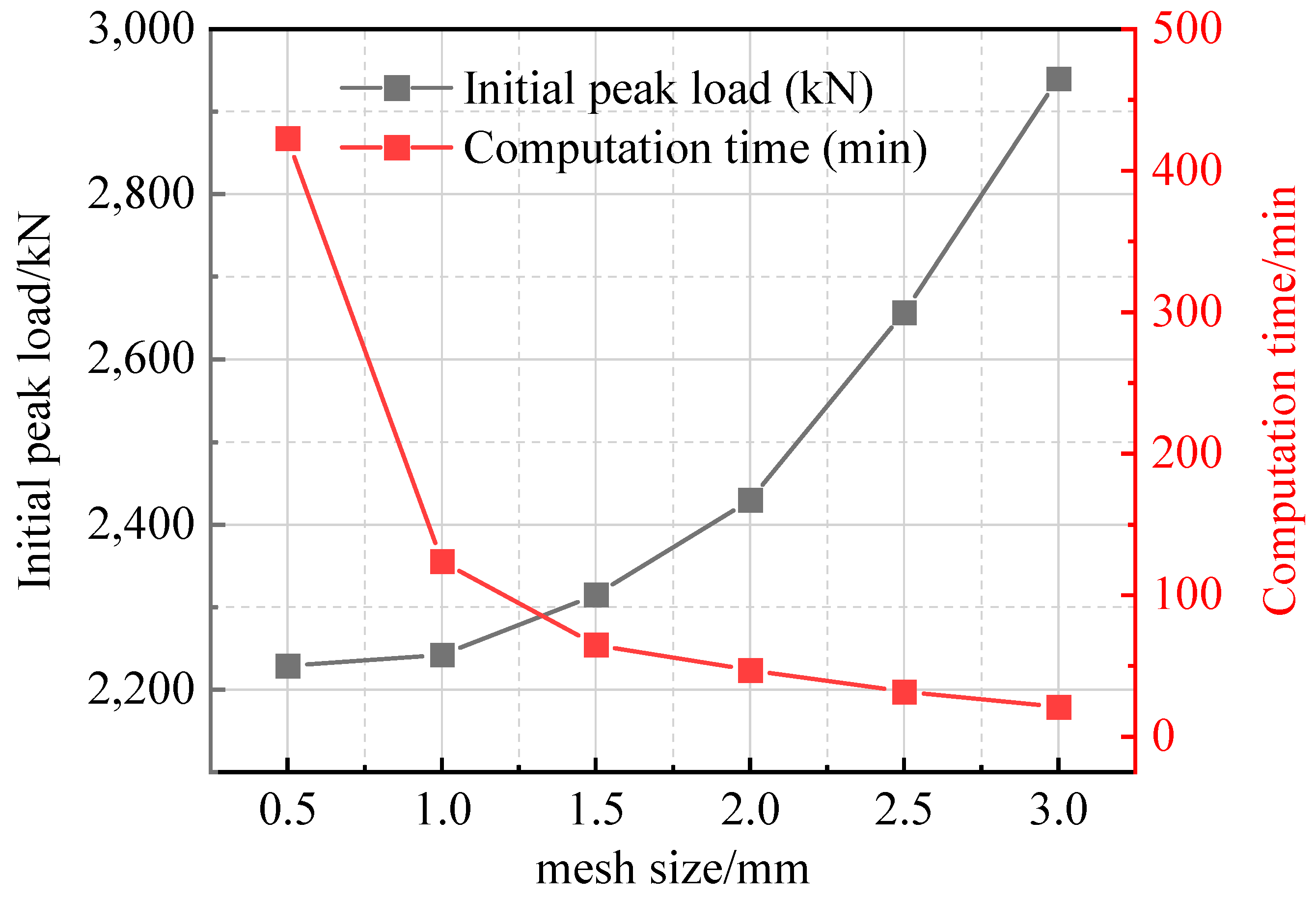 Buildings 15 00437 g006