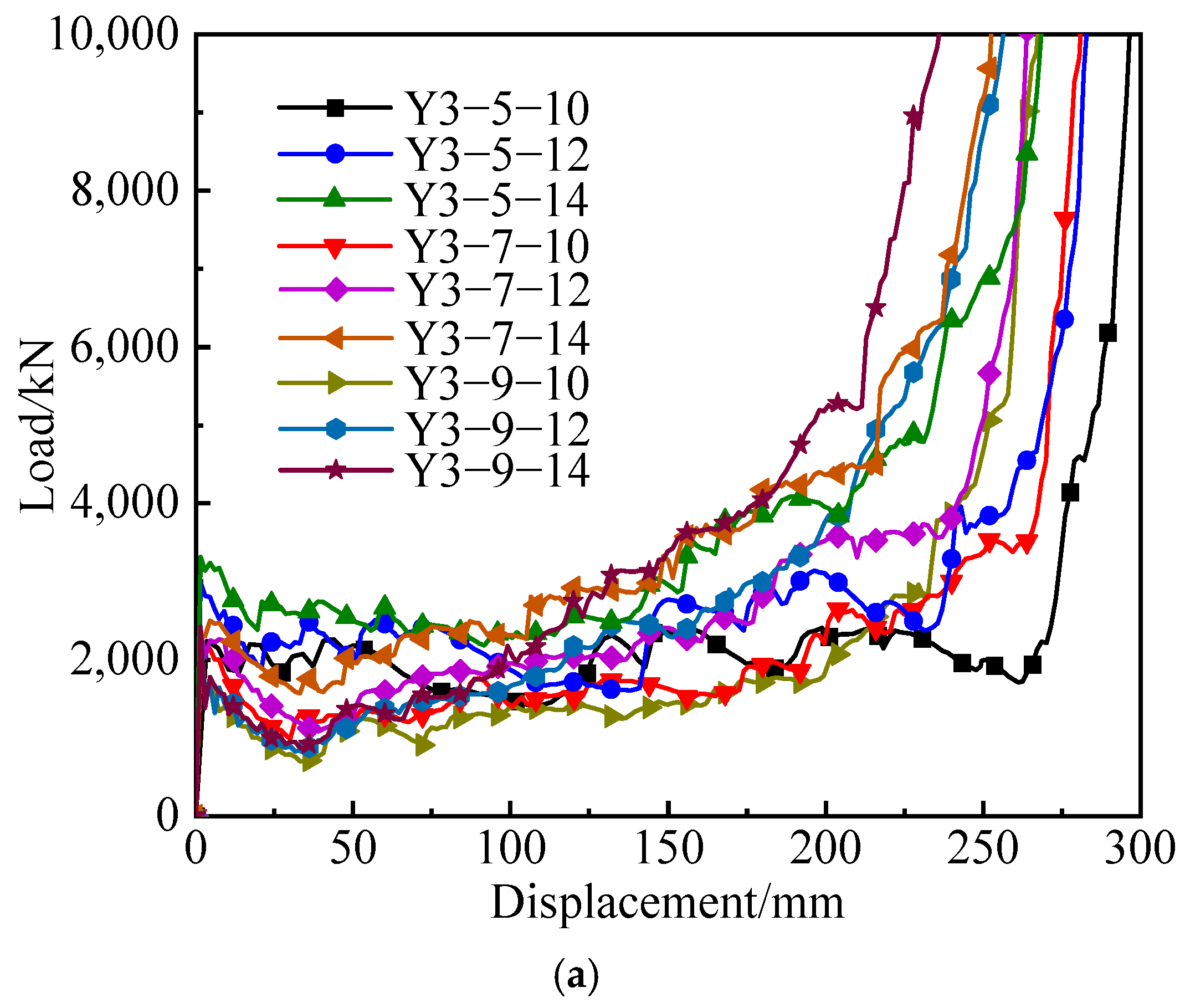Buildings 15 00437 g007a