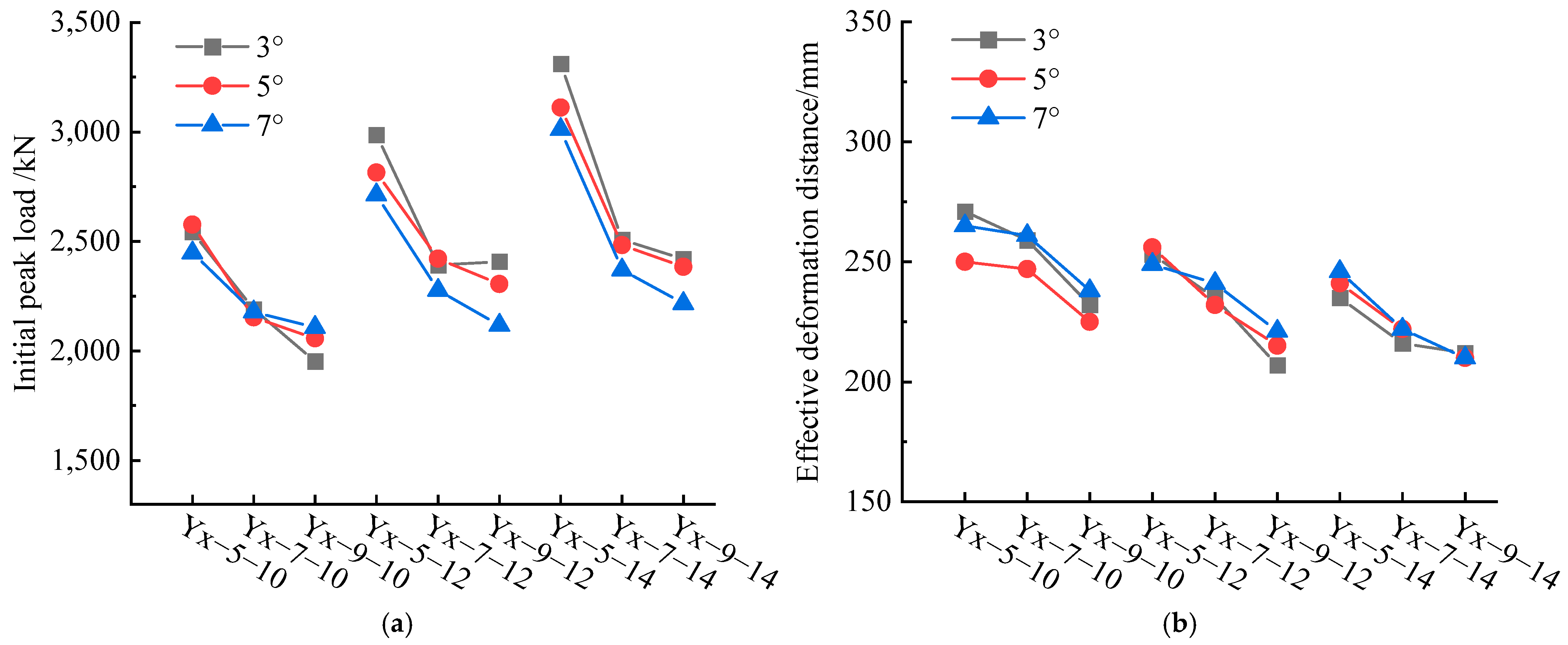 Buildings 15 00437 g008a