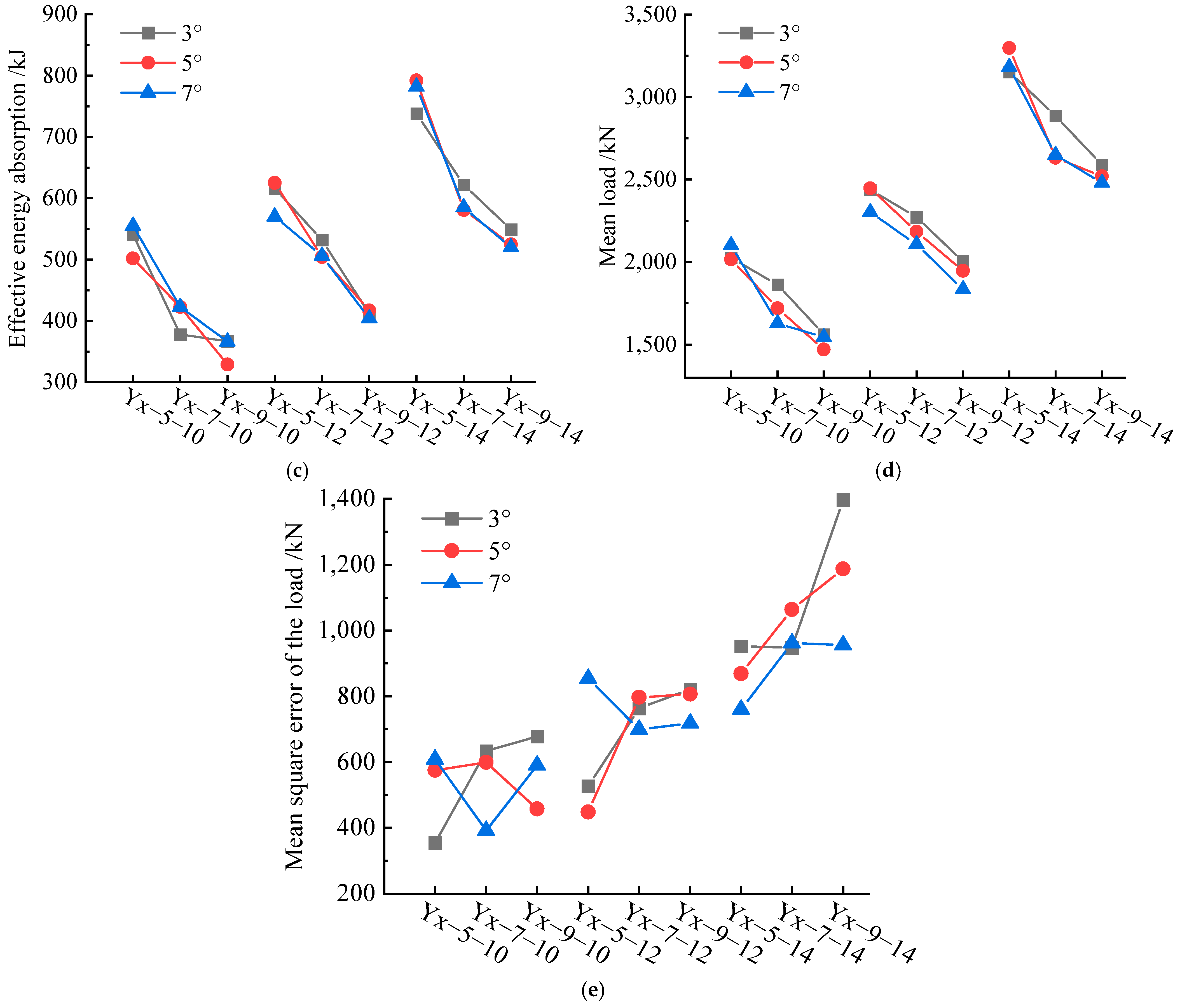 Buildings 15 00437 g008b