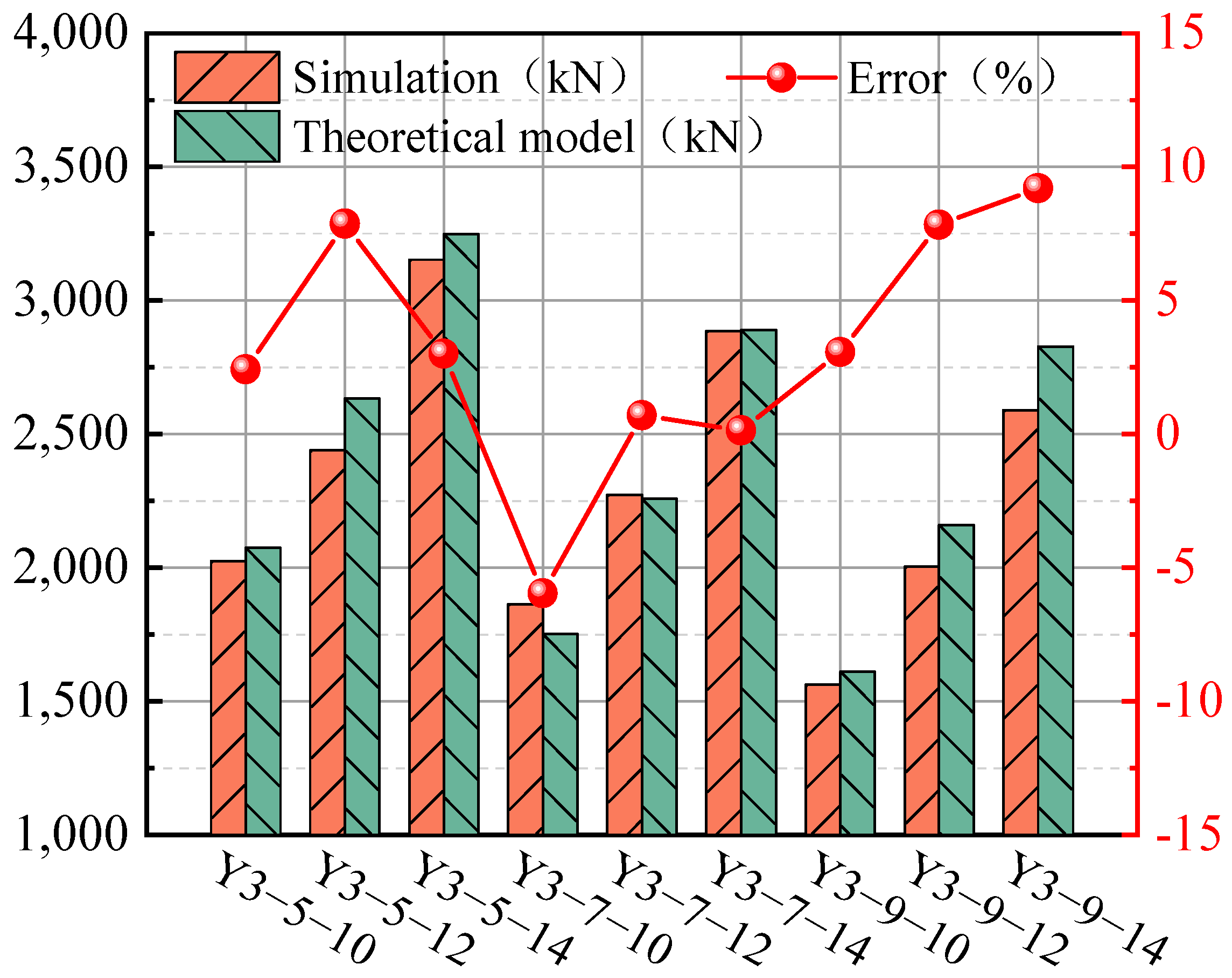 Buildings 15 00437 g009