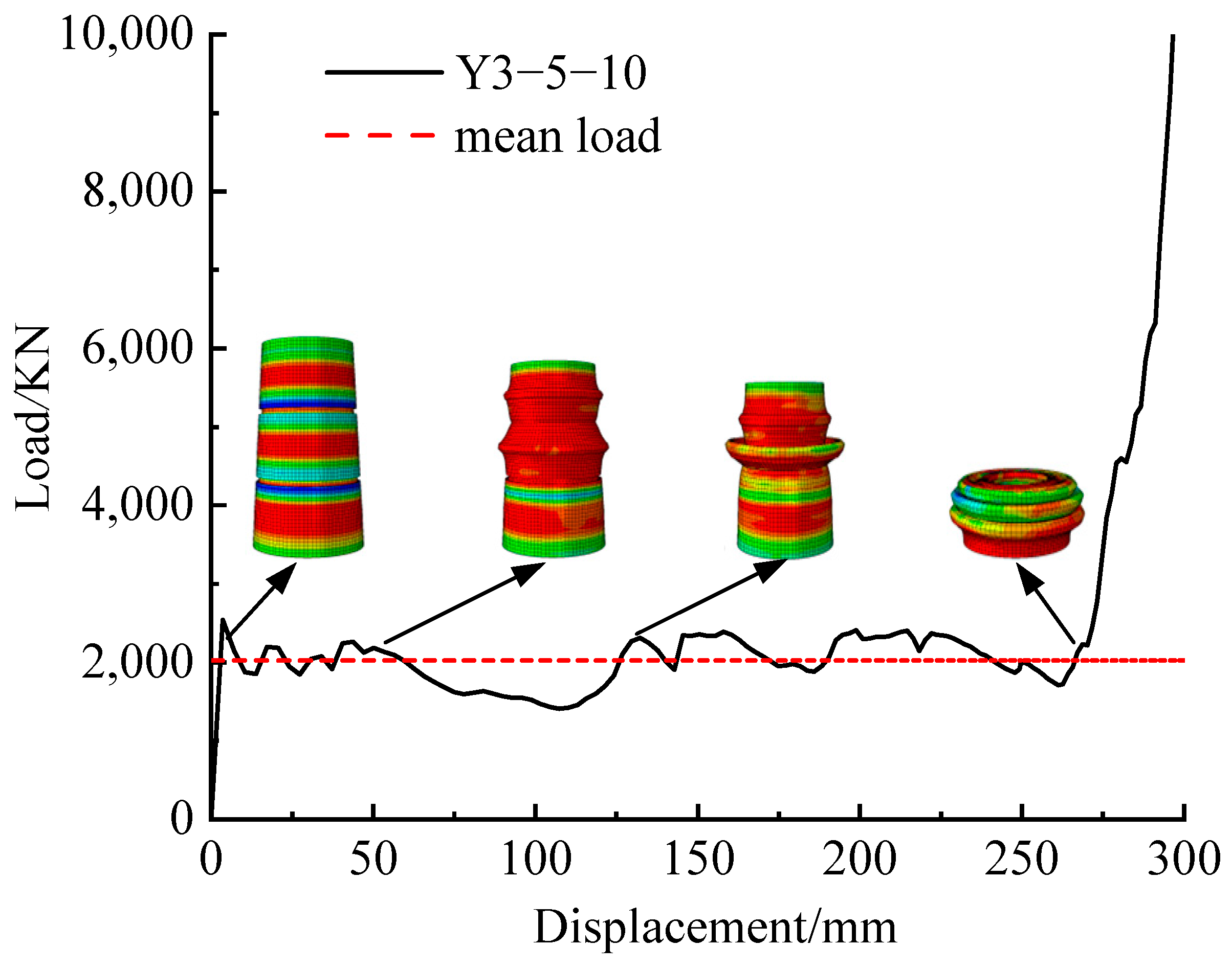 Buildings 15 00437 g010