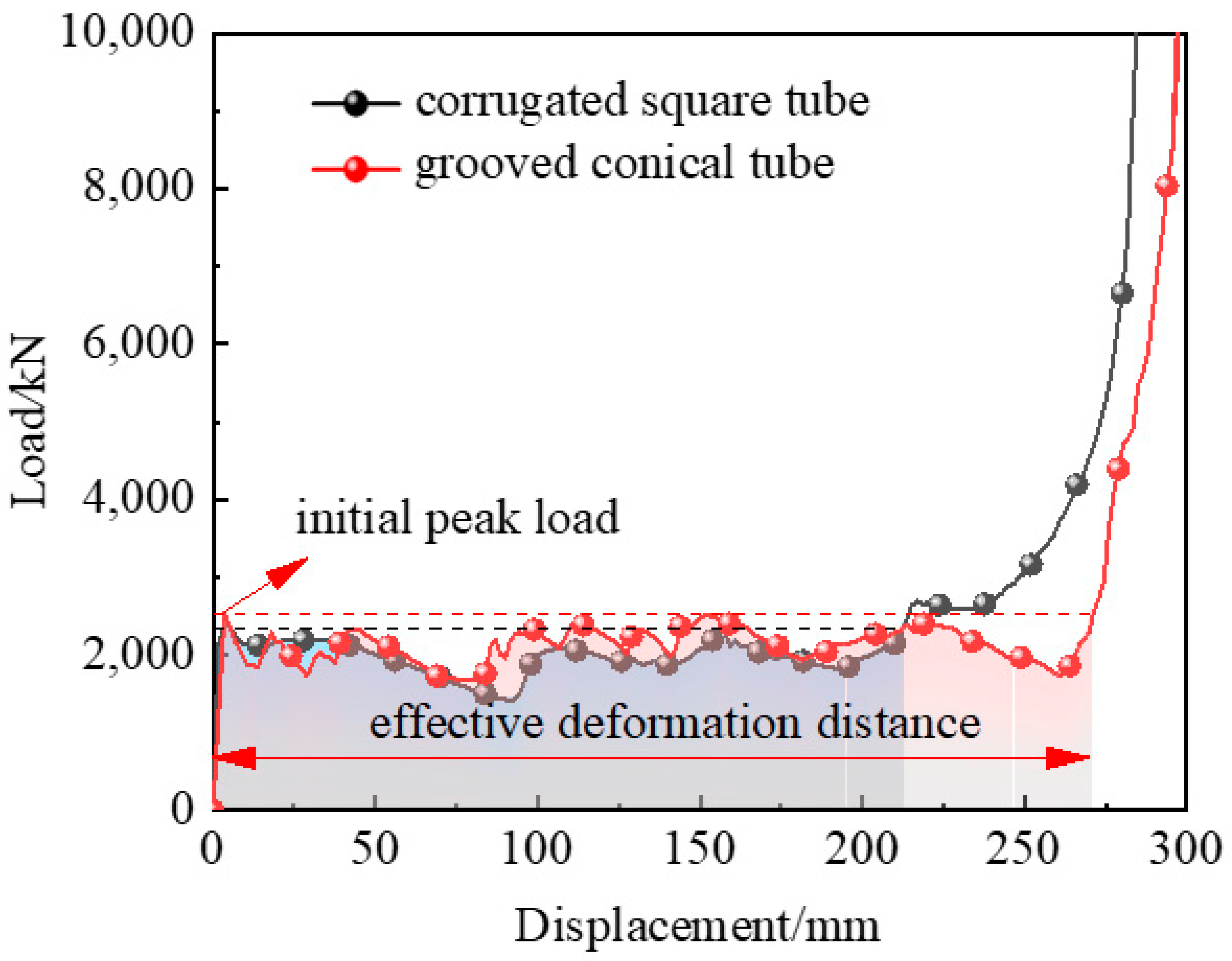 Buildings 15 00437 g014