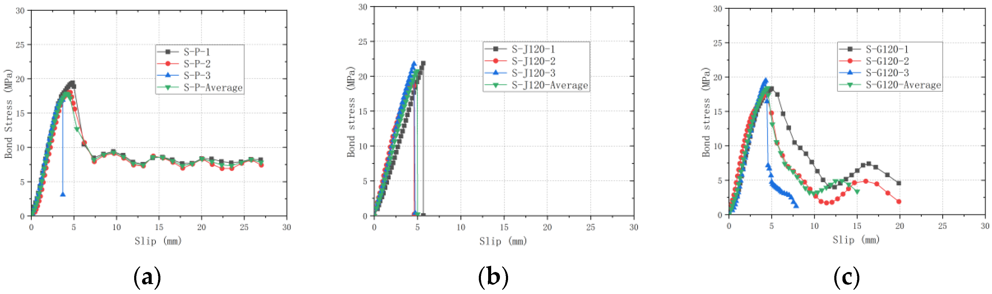 Buildings 15 00438 g007
