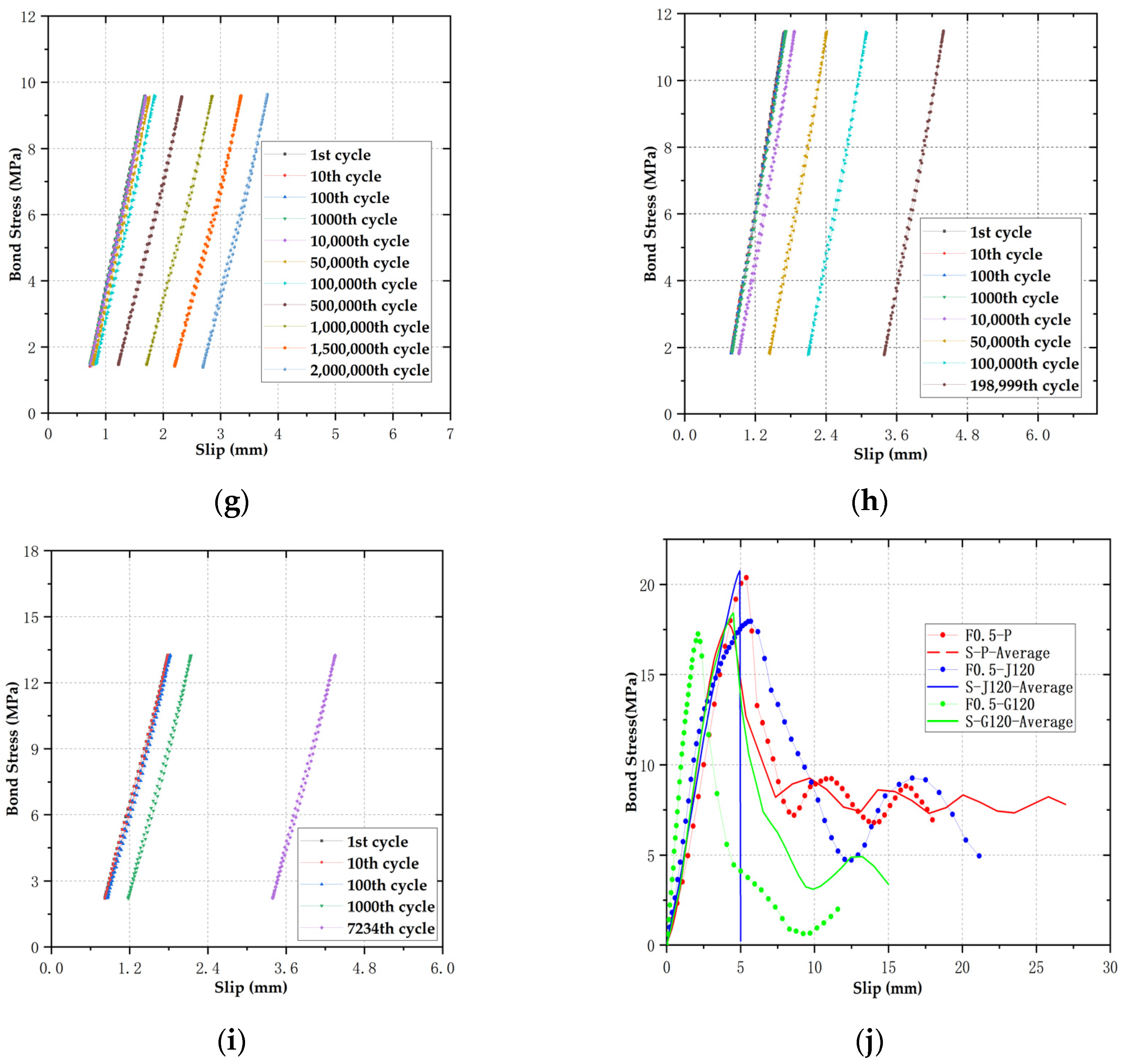 Buildings 15 00438 g009b