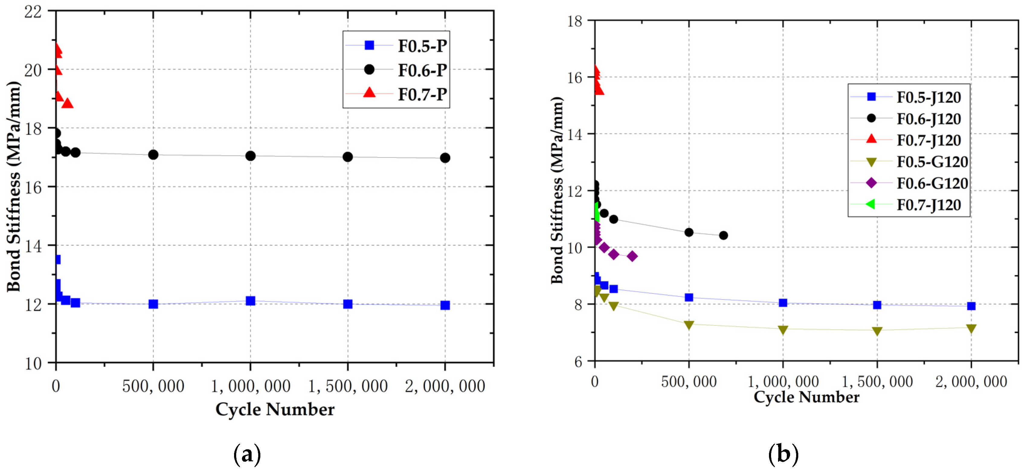 Buildings 15 00438 g010