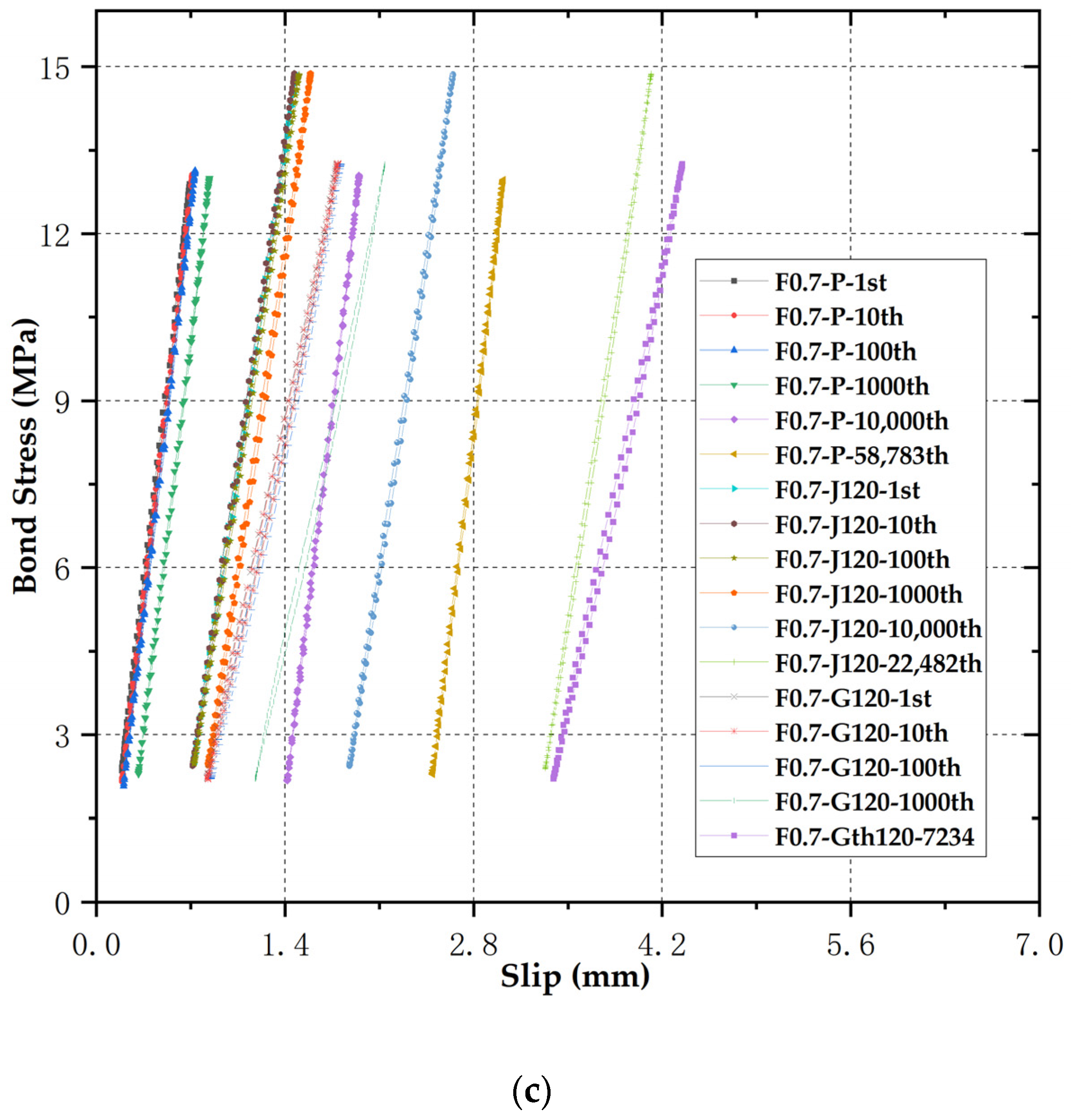 Buildings 15 00438 g012b