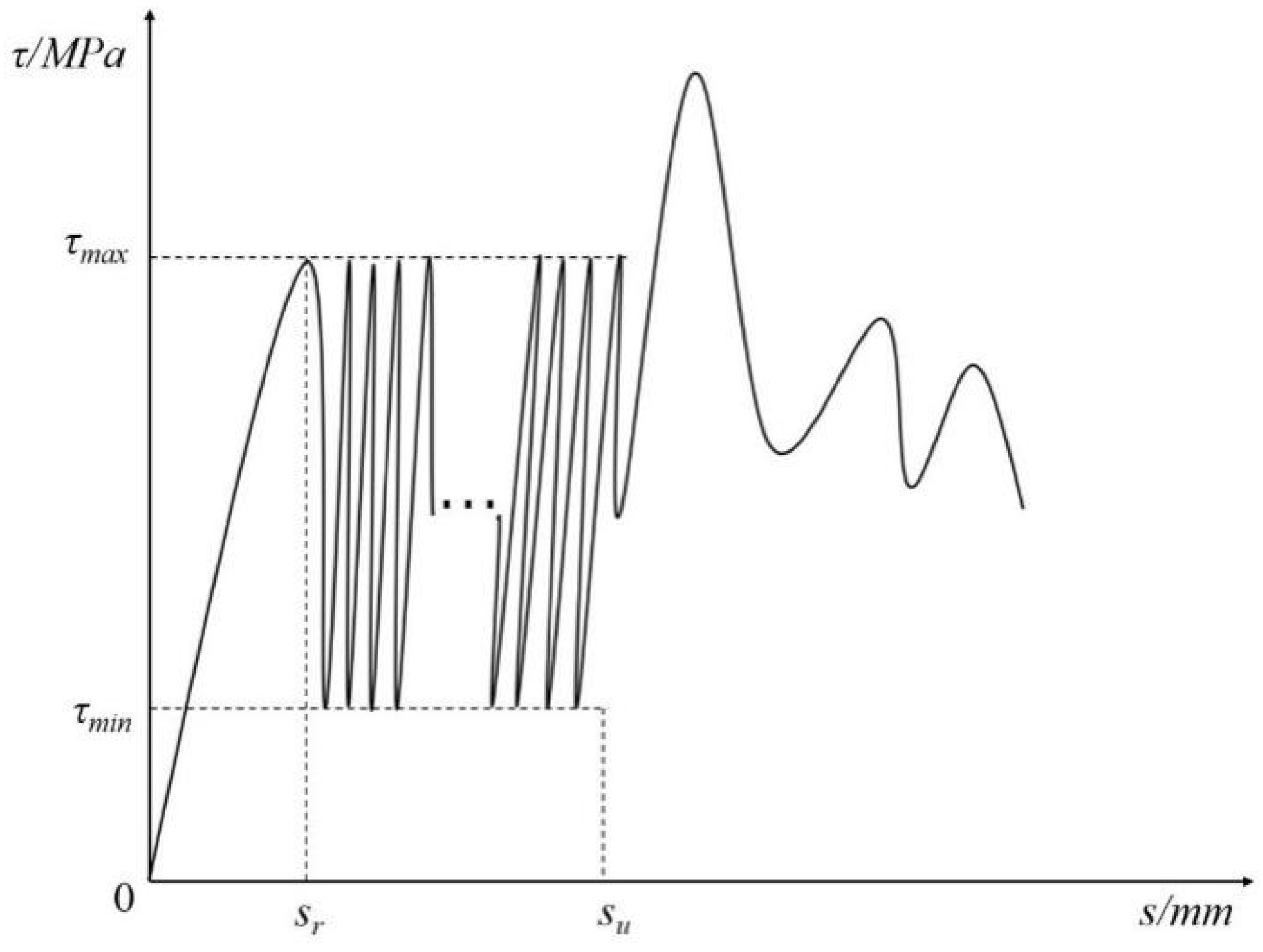 Buildings 15 00438 g015