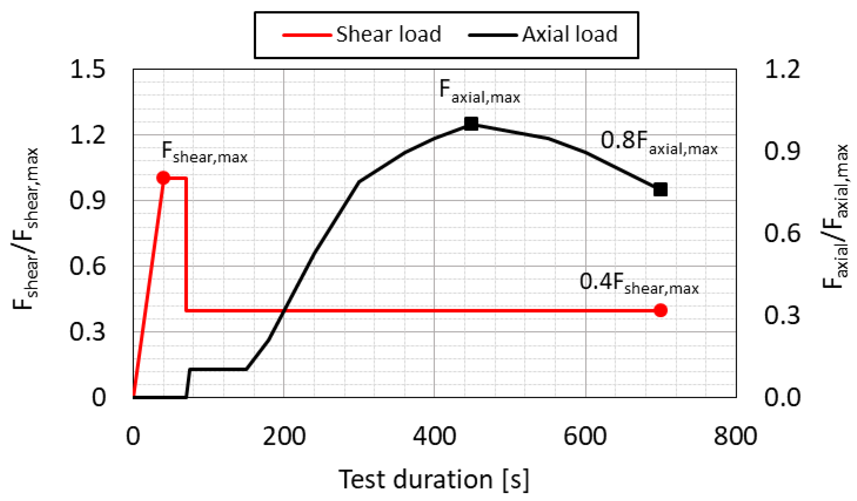 Buildings 15 00440 g006