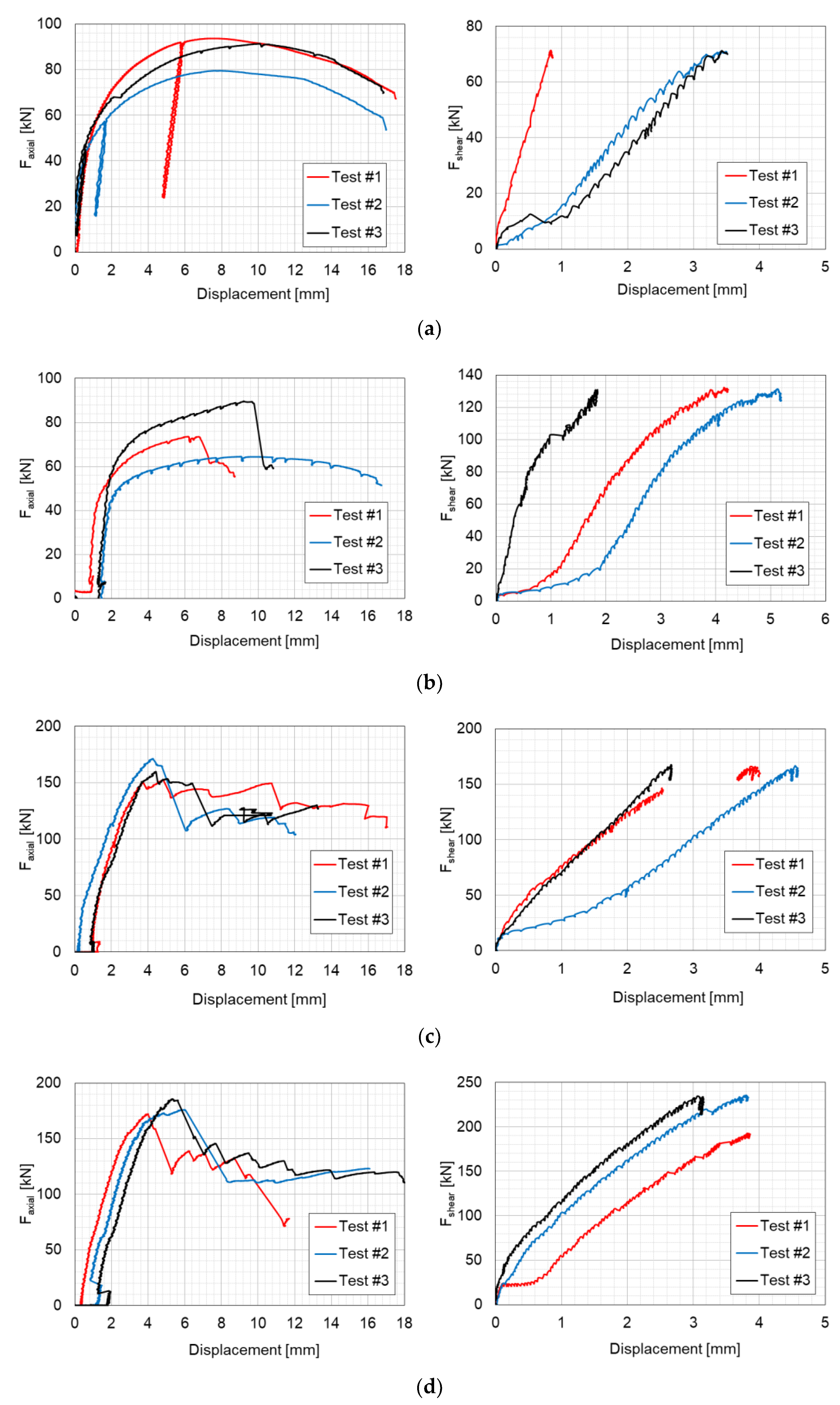 Buildings 15 00440 g007