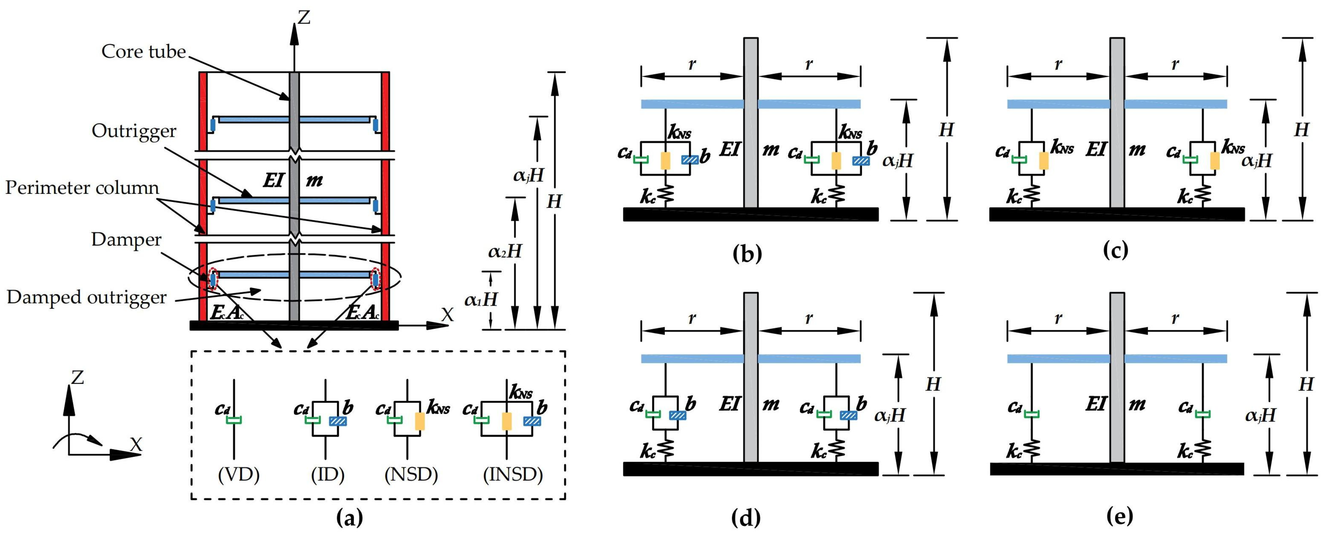 Buildings 15 00441 g001