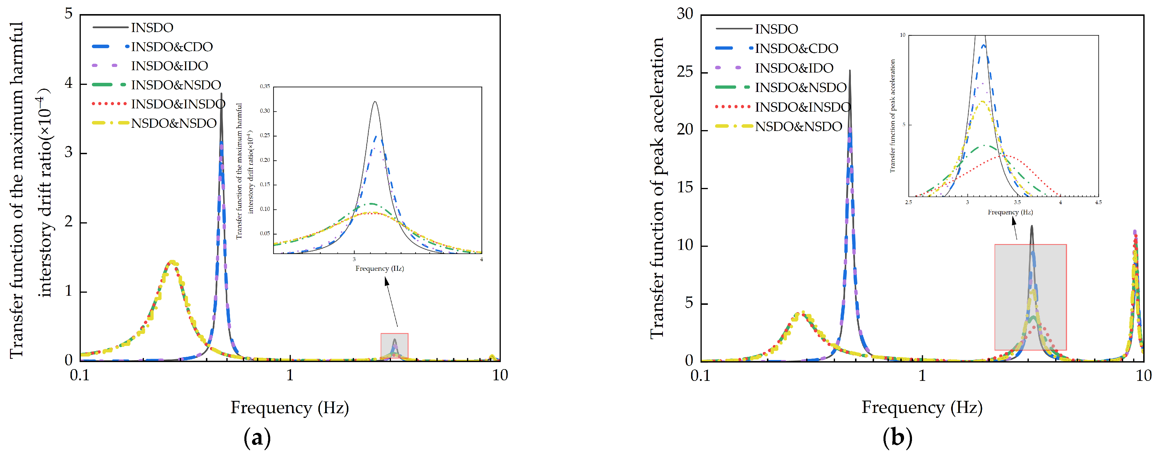 Buildings 15 00441 g006