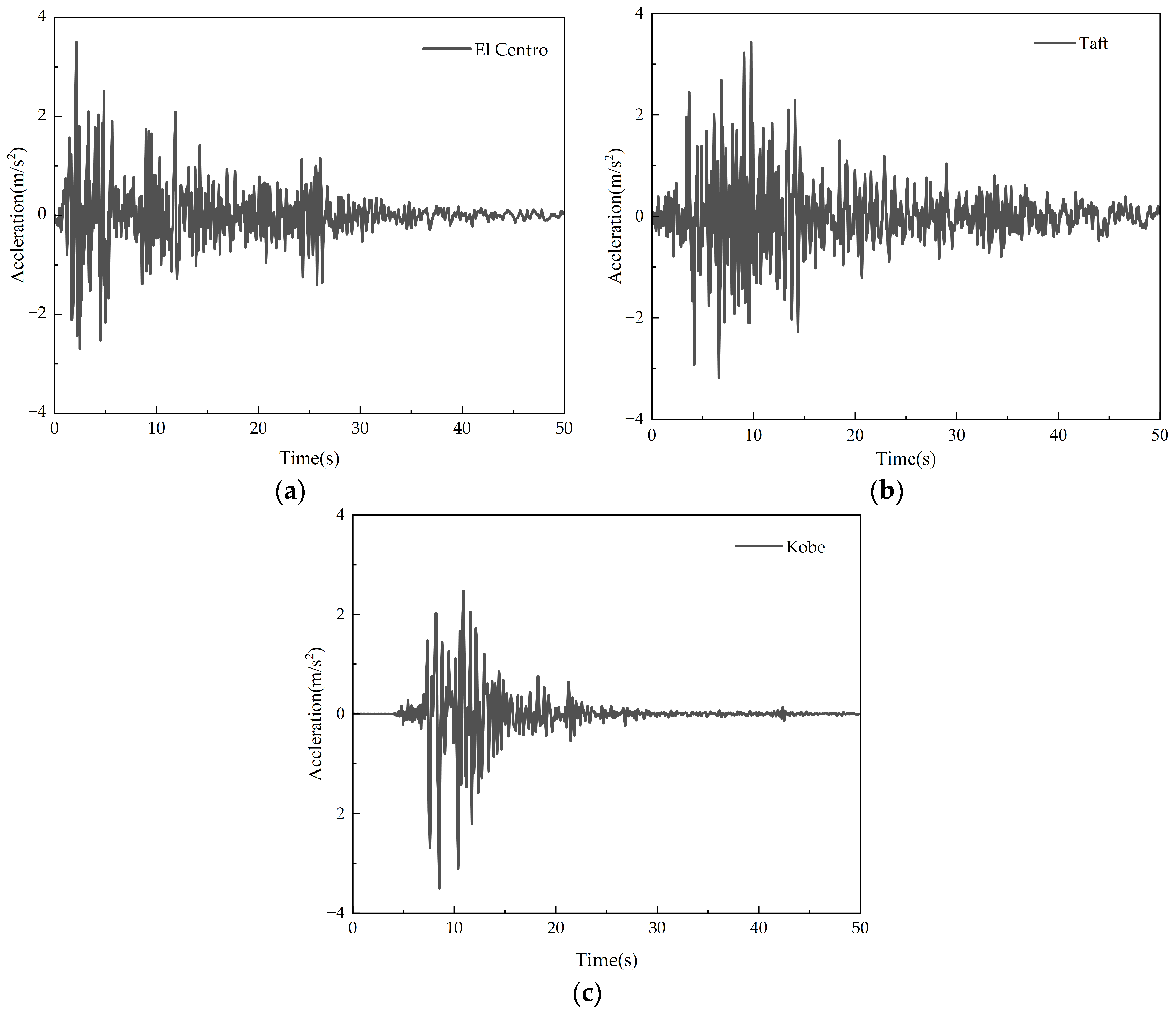 Buildings 15 00441 g007