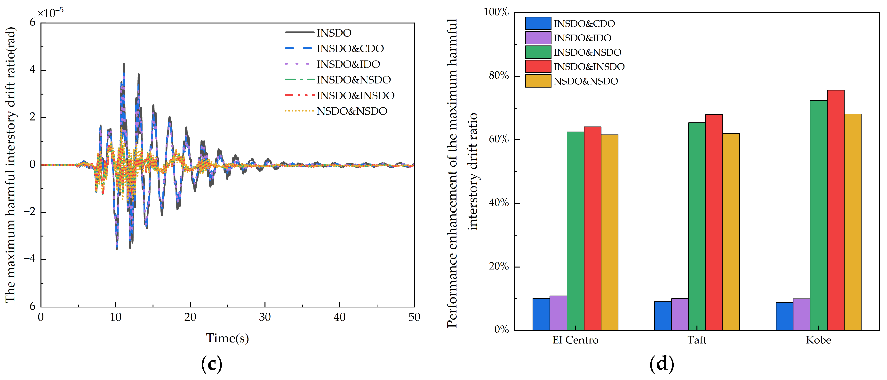 Buildings 15 00441 g008b