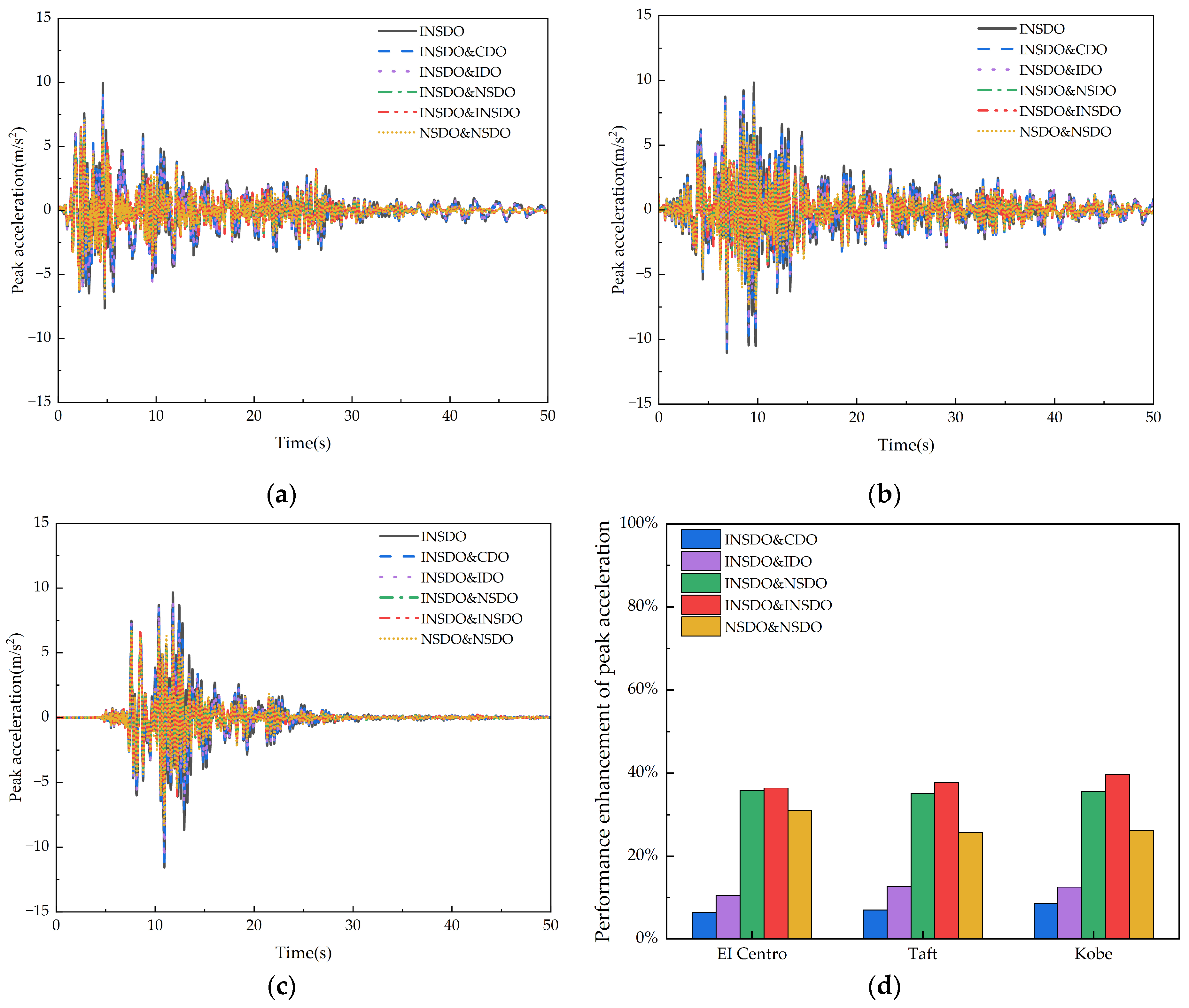 Buildings 15 00441 g009