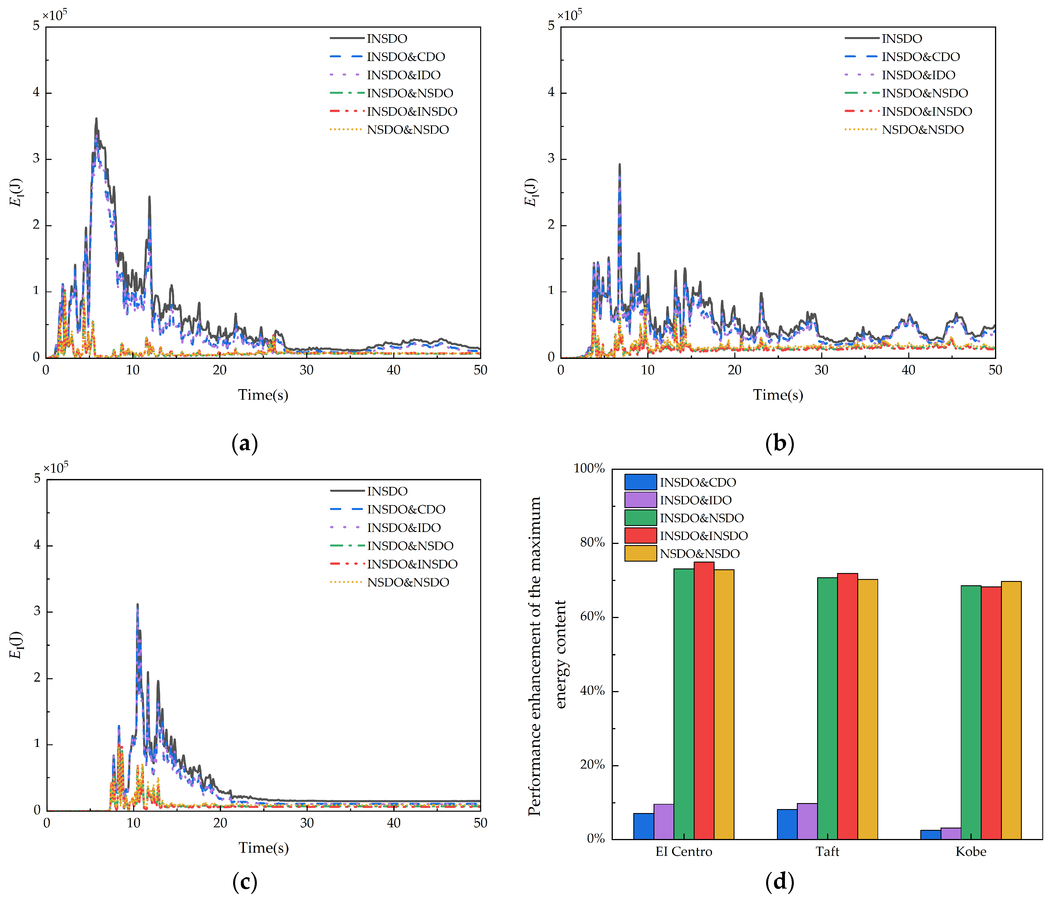 Buildings 15 00441 g011