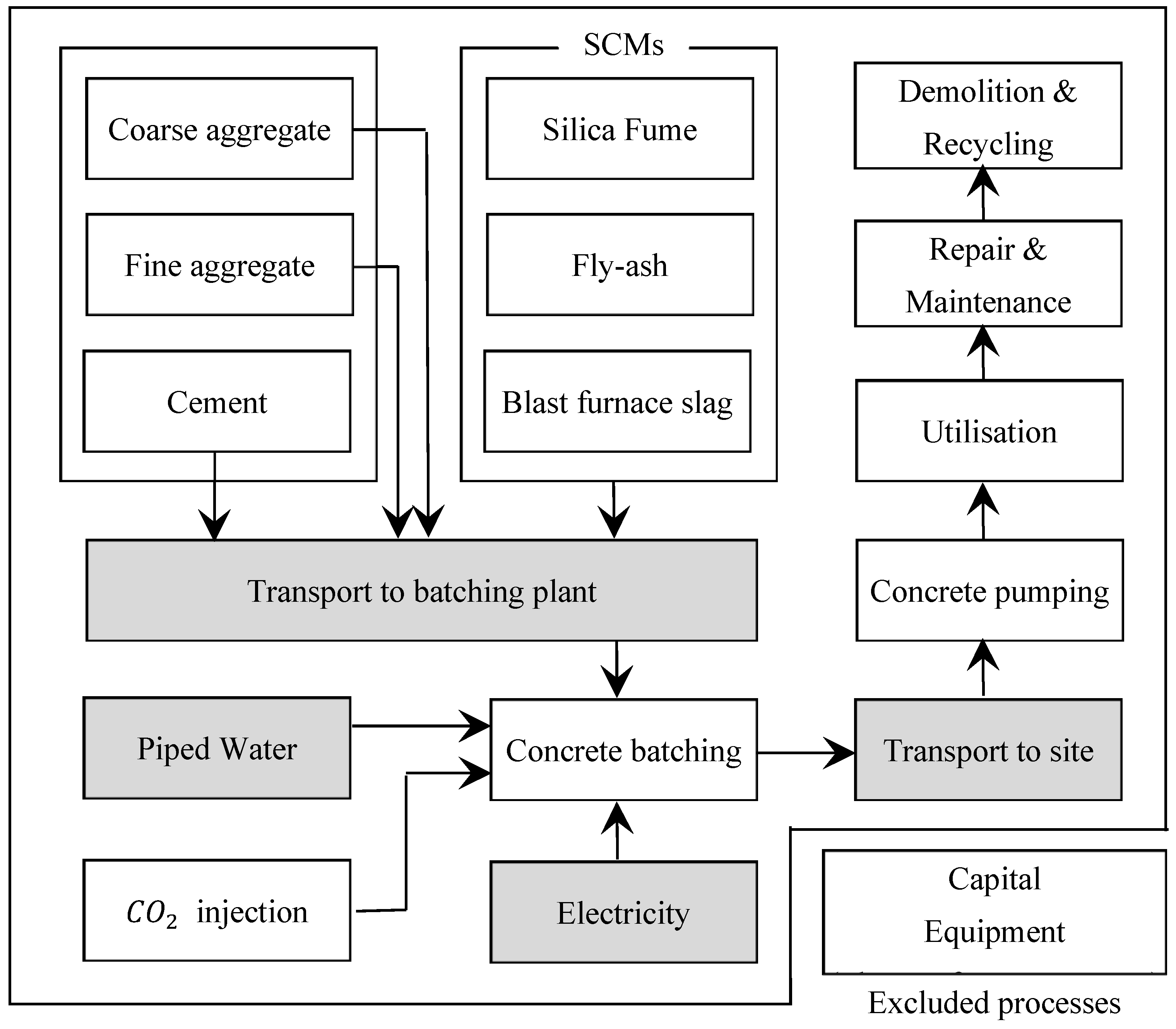 Buildings 15 00442 g001