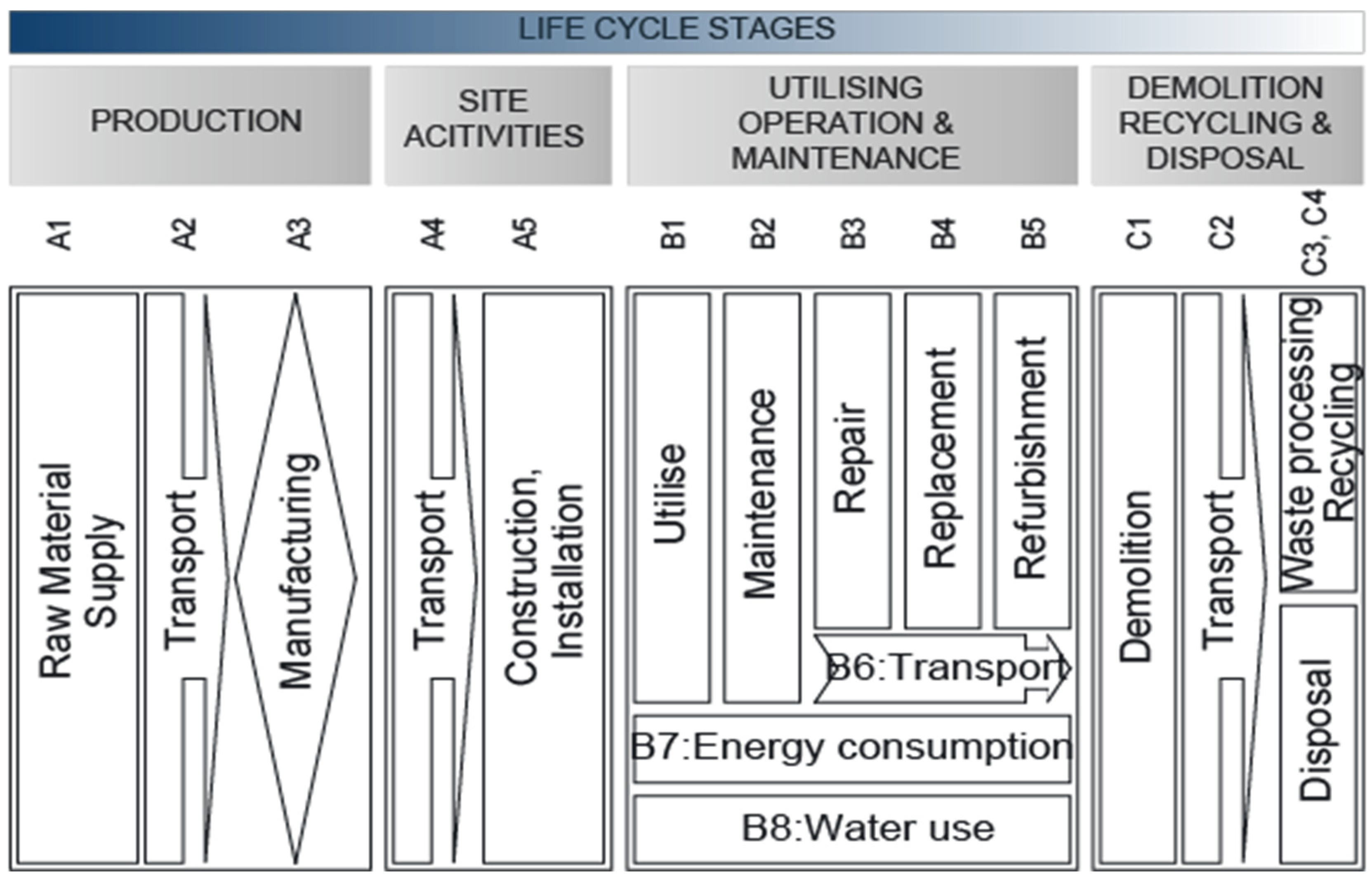 Buildings 15 00442 g002