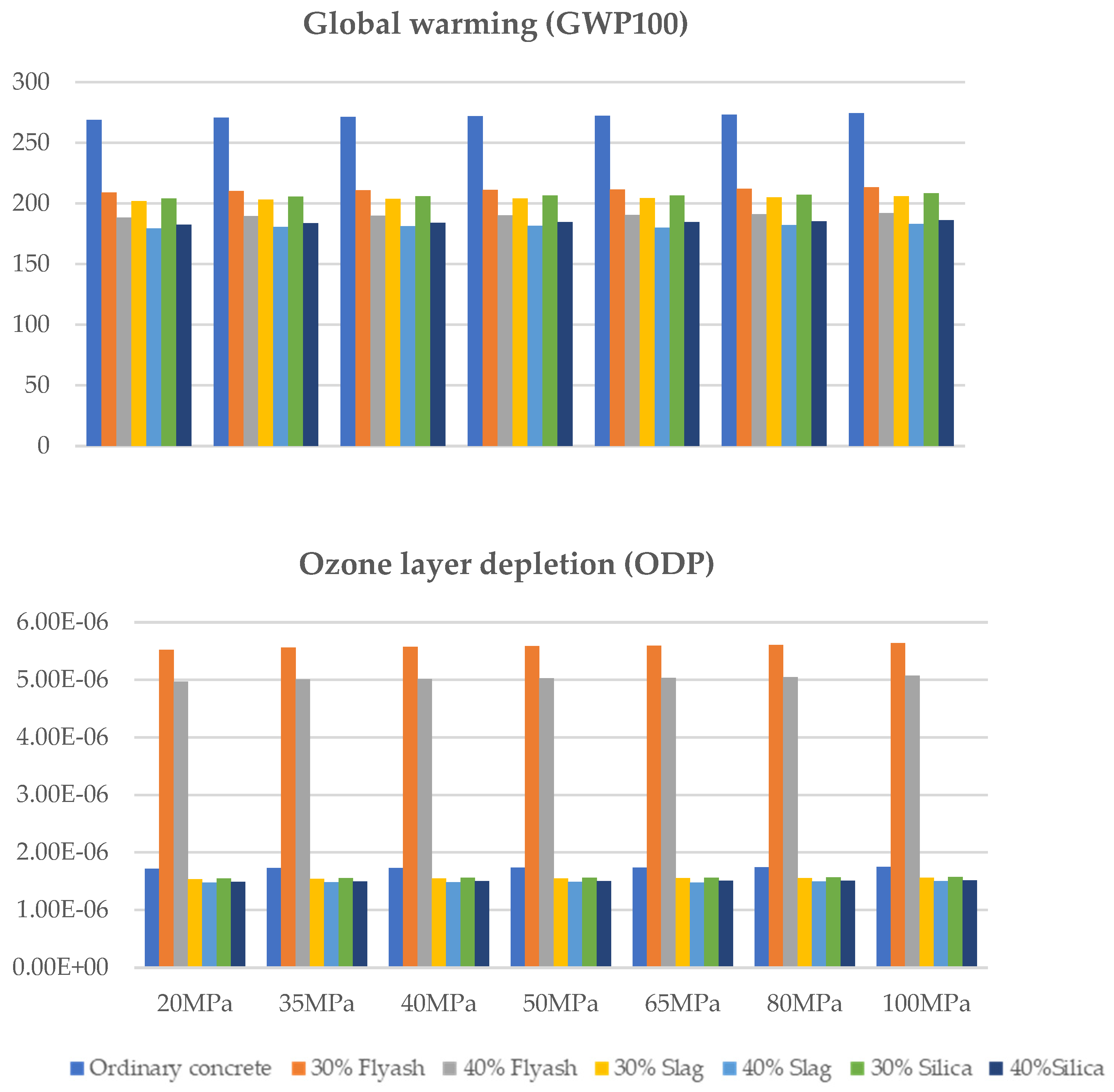 Buildings 15 00442 g003