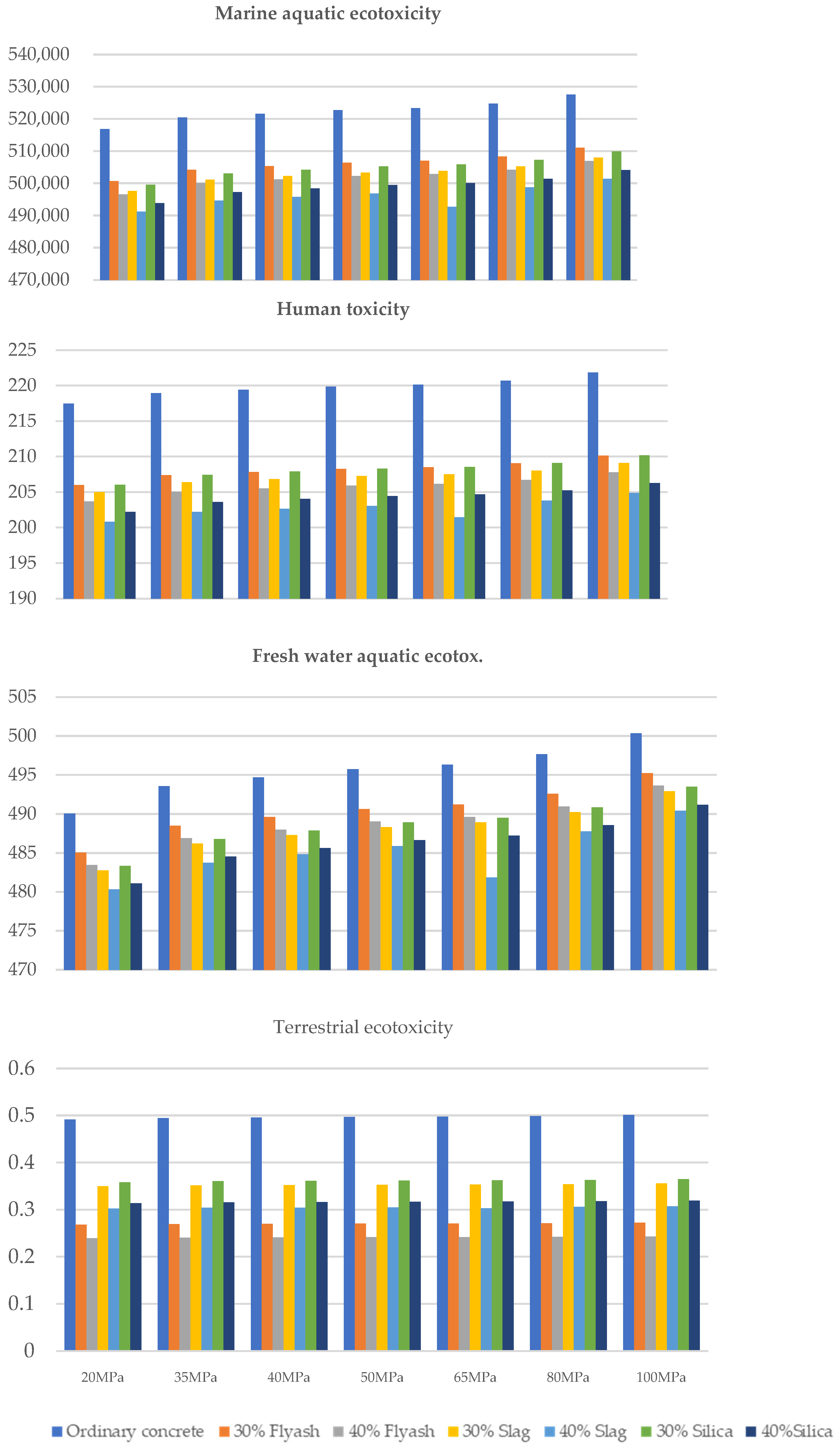 Buildings 15 00442 g004