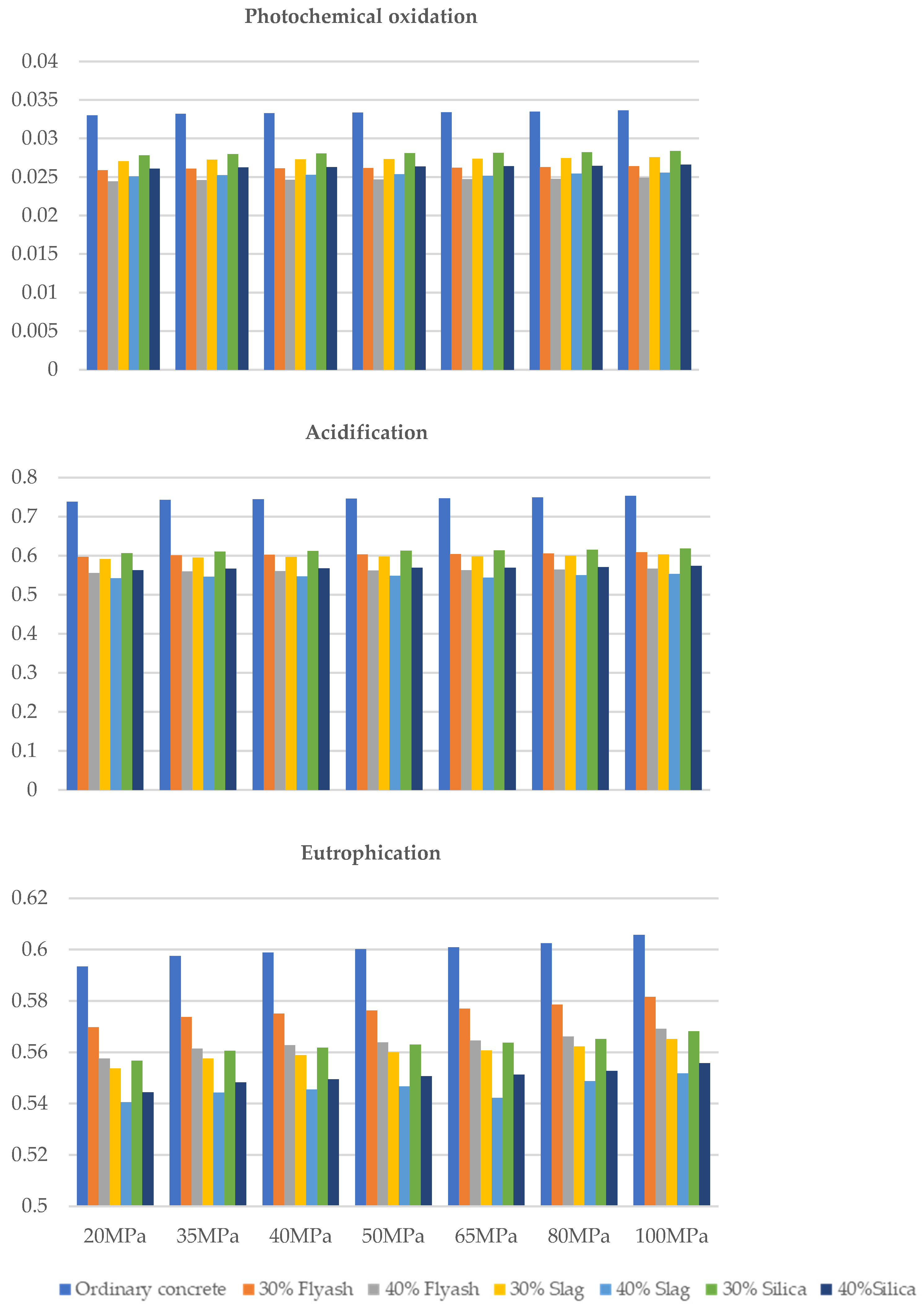 Buildings 15 00442 g005