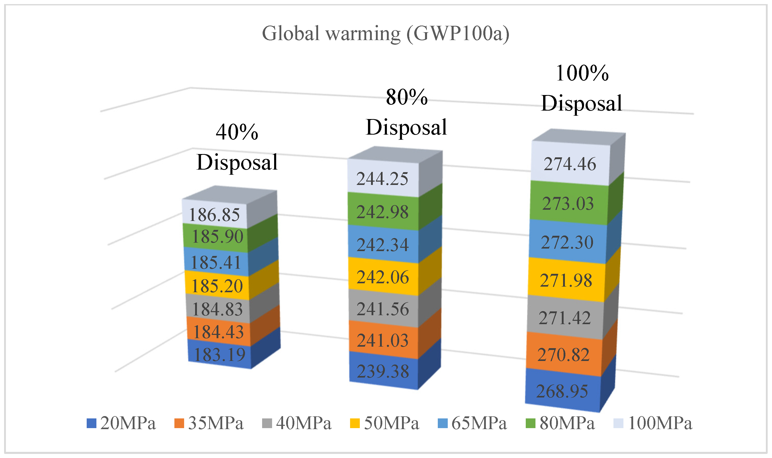 Buildings 15 00442 g006