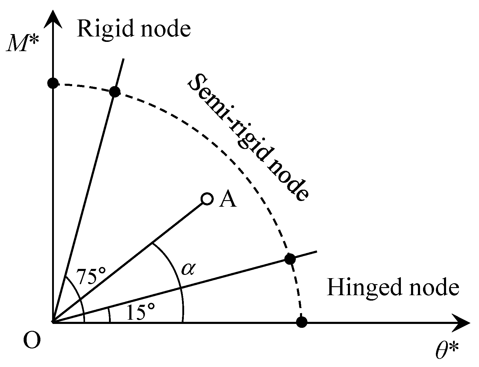 Buildings 15 00443 g006