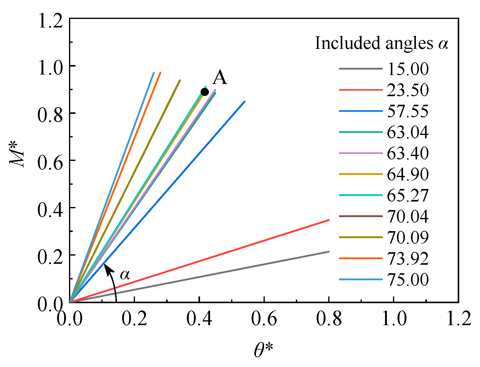 Buildings 15 00443 g007