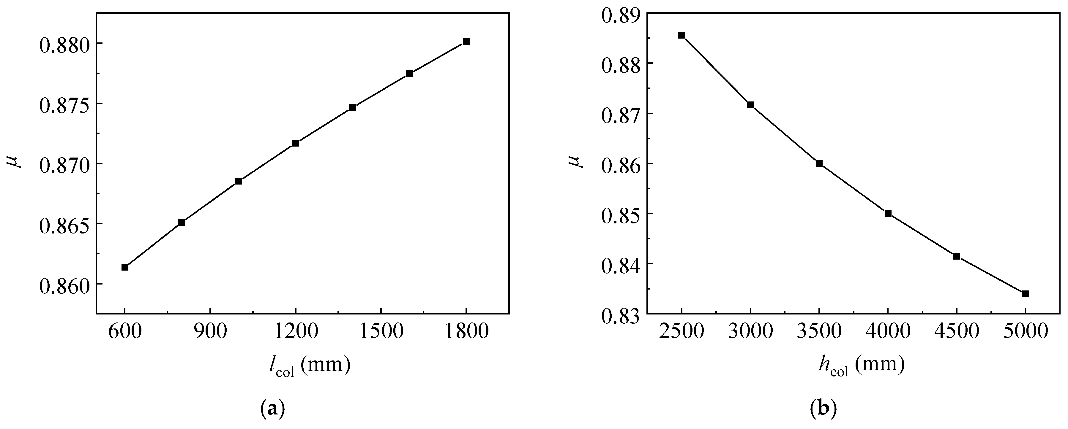 Buildings 15 00443 g015