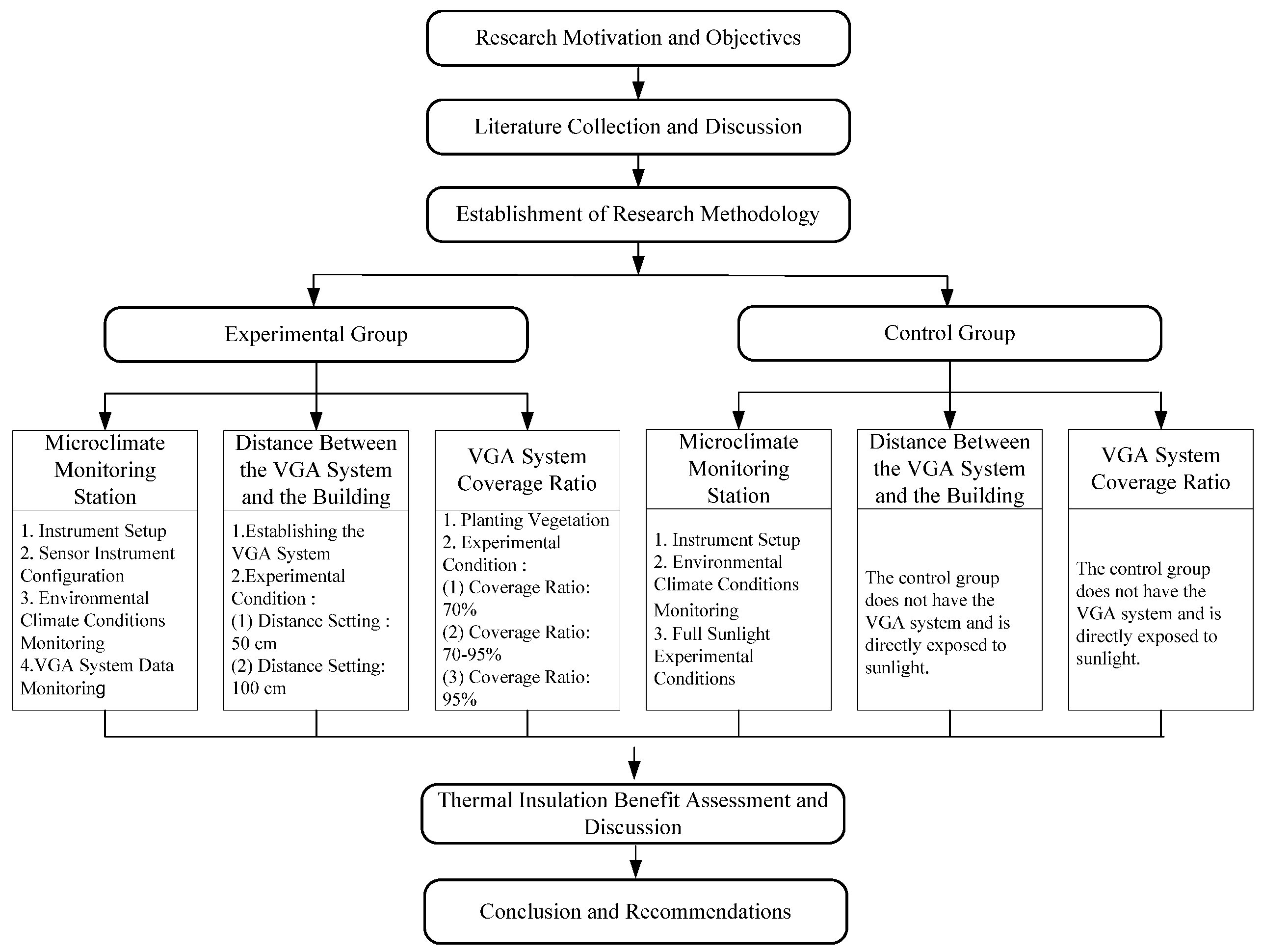Buildings 15 00445 g001
