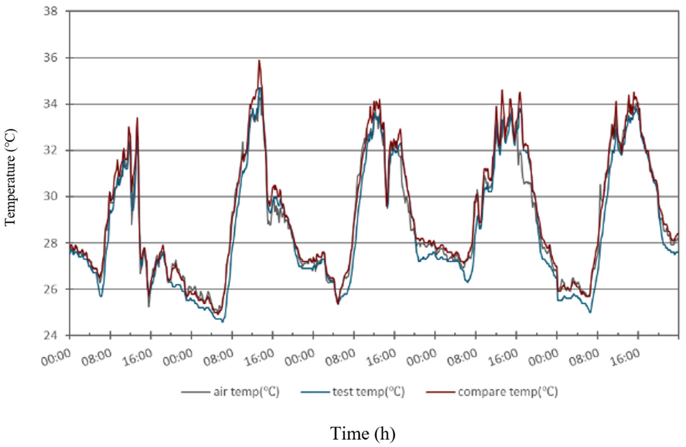 Buildings 15 00445 g009