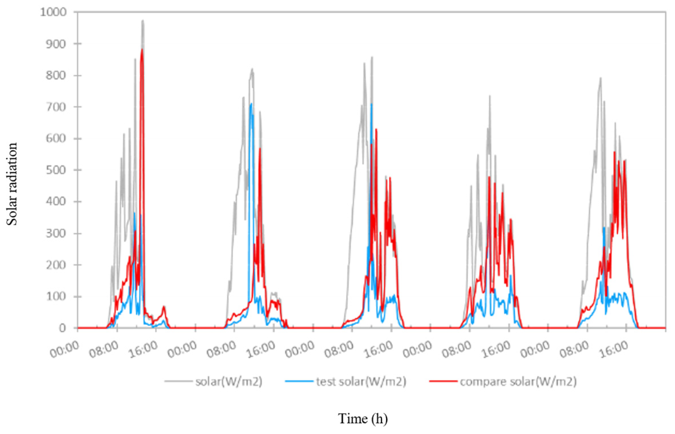 Buildings 15 00445 g010